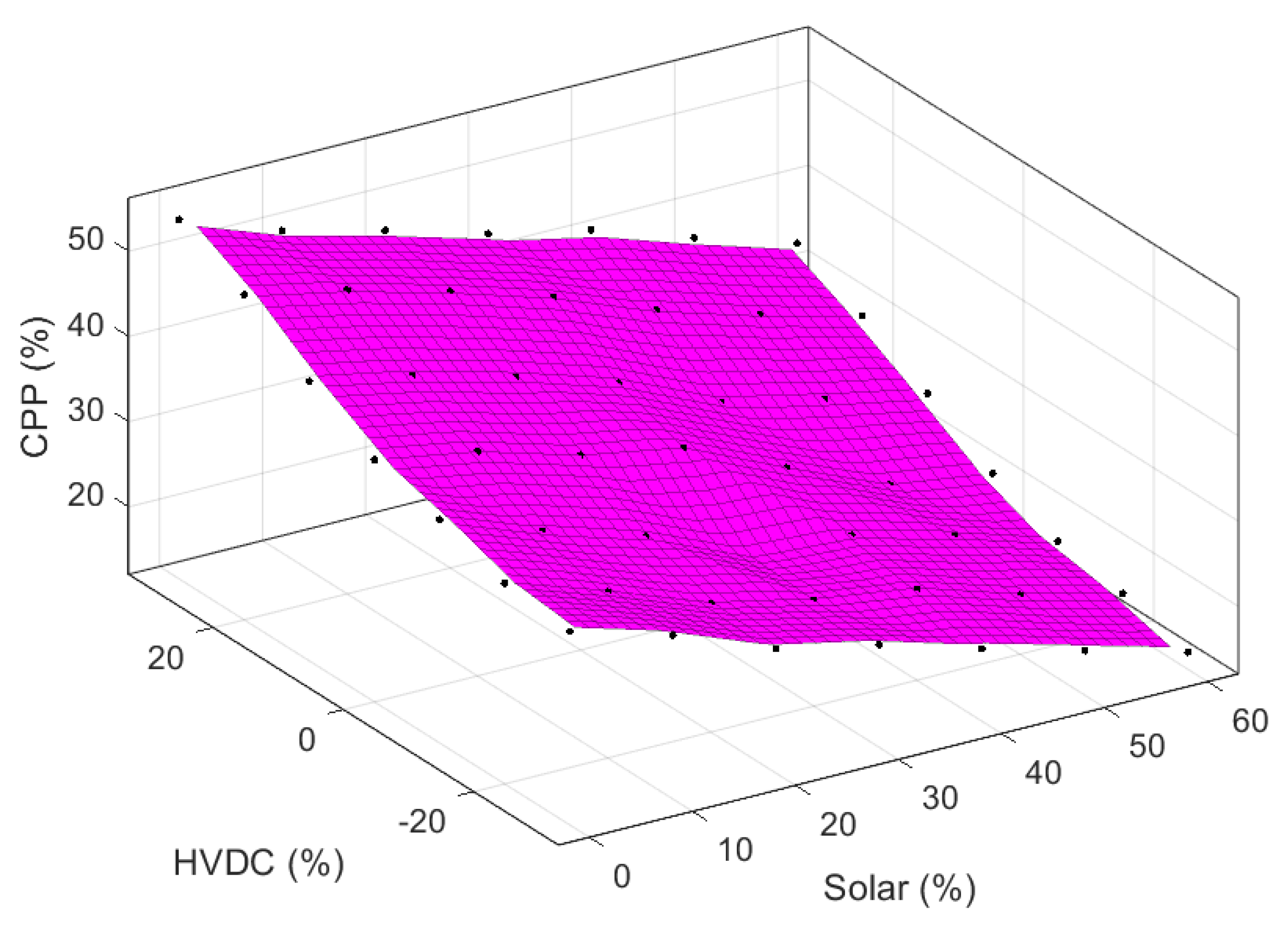 Energies 14 08529 g012