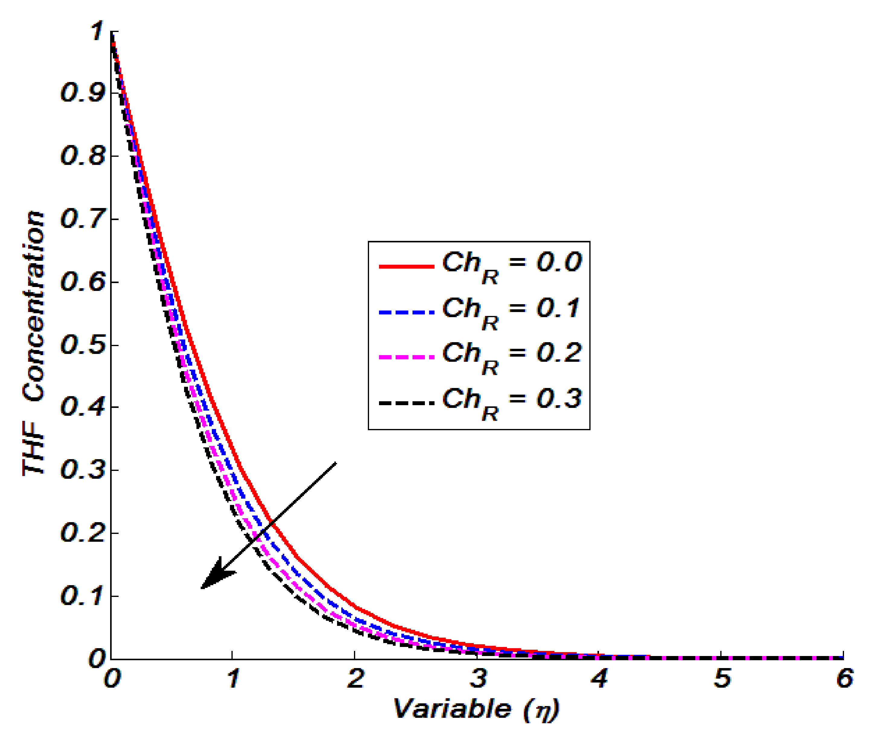 Energies 14 08530 g002 550
