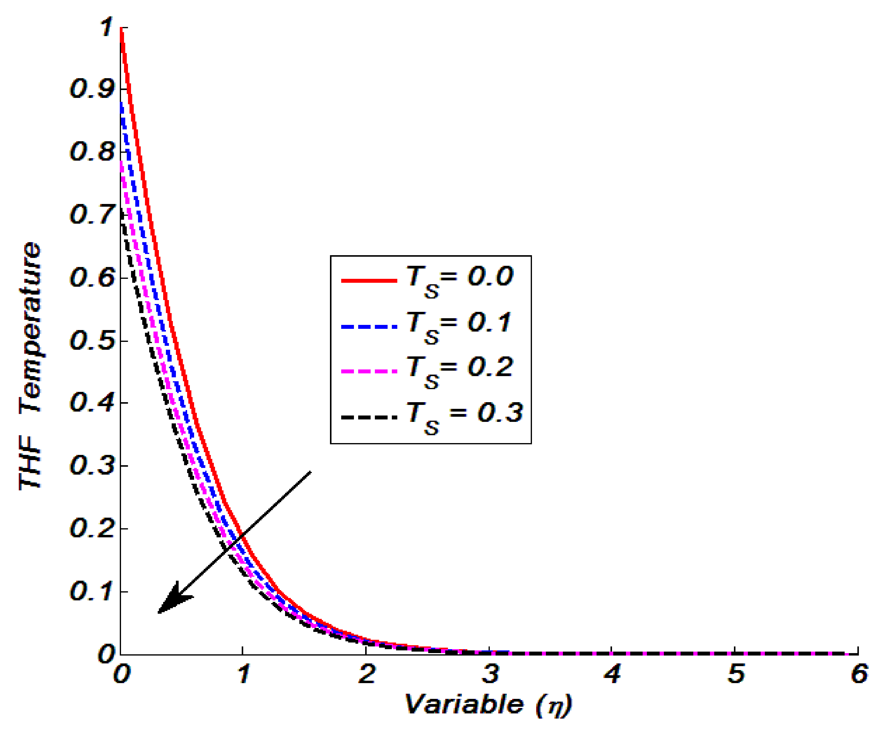 Energies 14 08530 g003 550