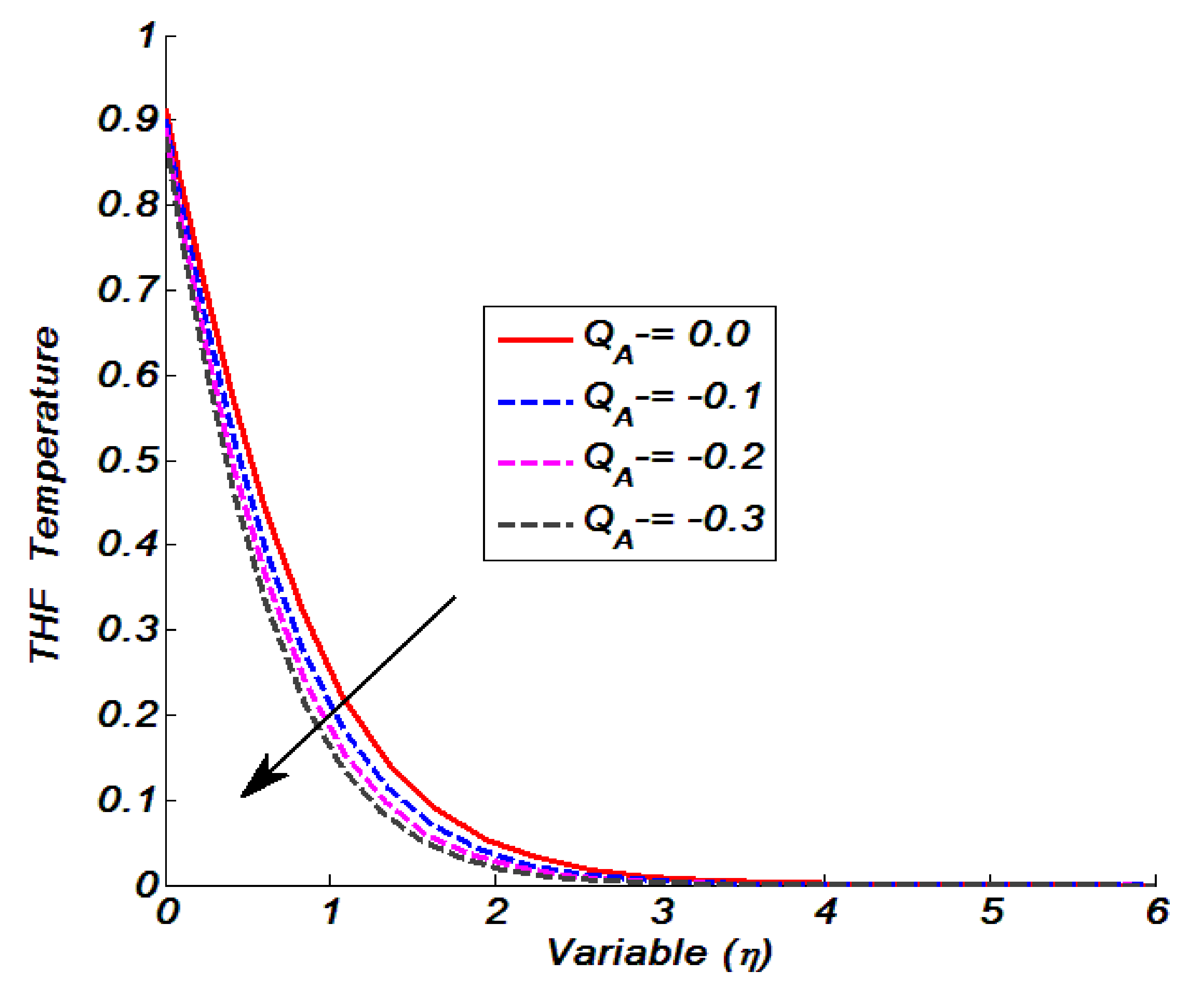 Energies 14 08530 g006 550