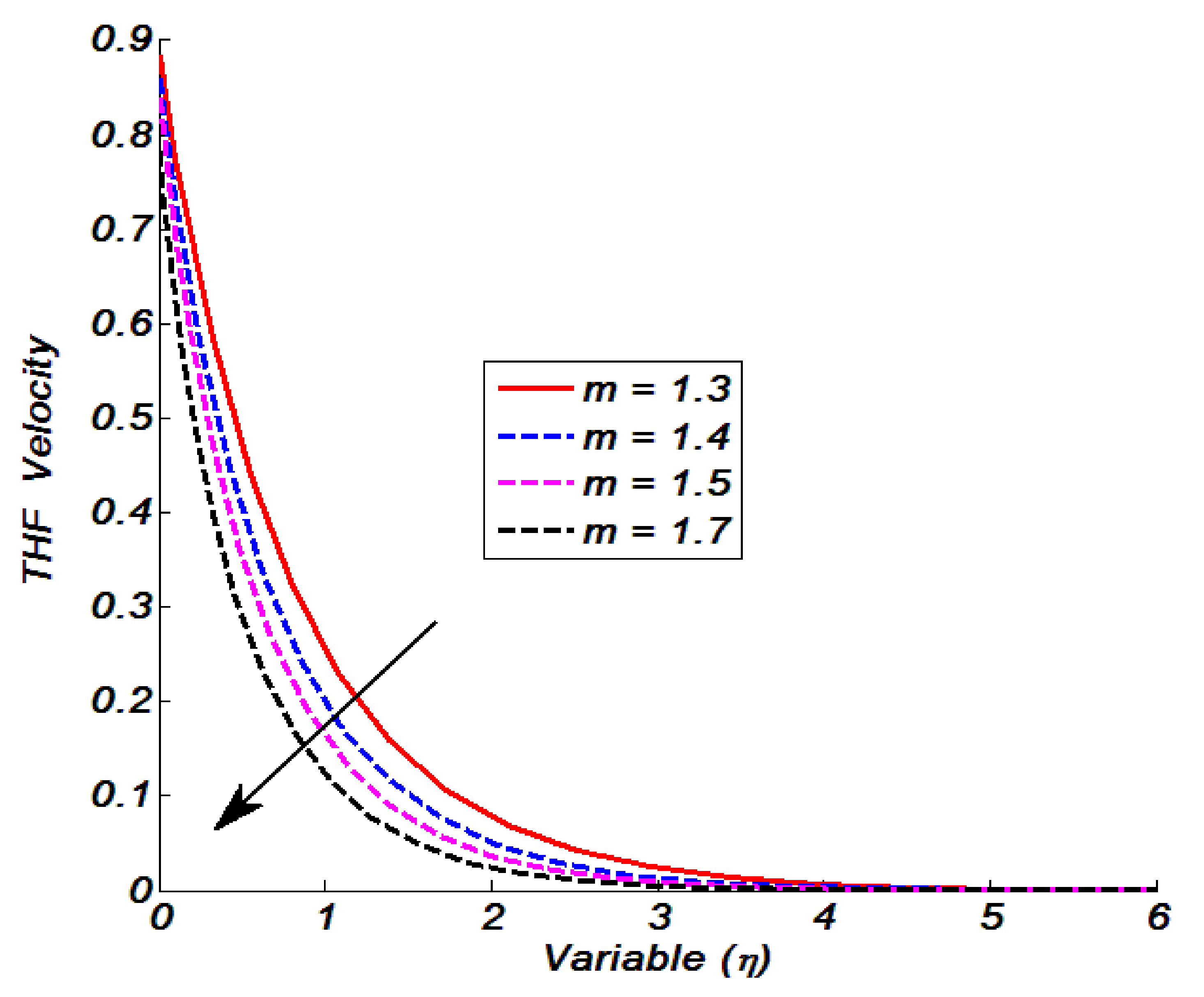 Energies 14 08530 g007 550