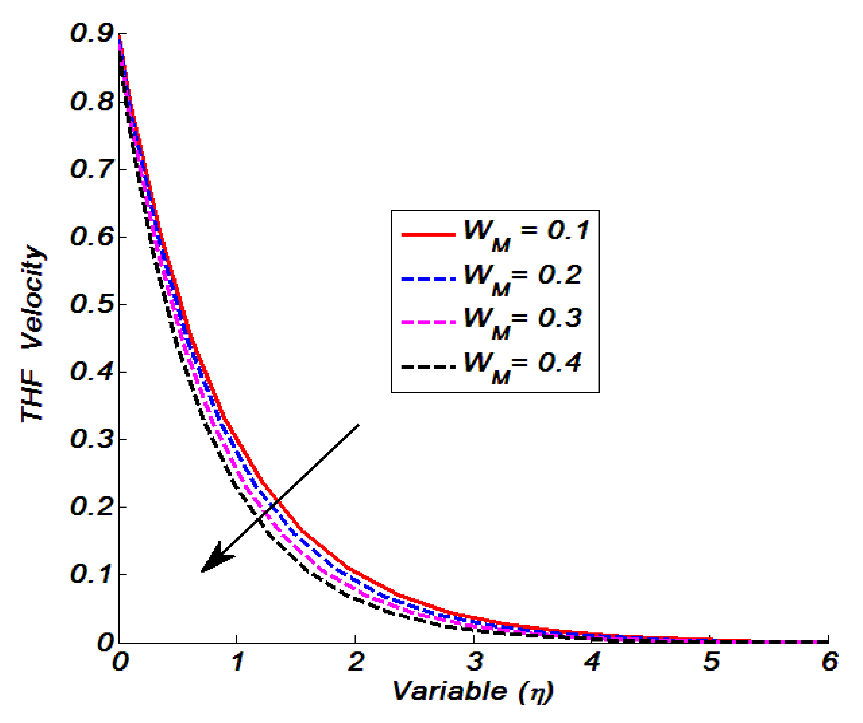 Energies 14 08530 g011 550