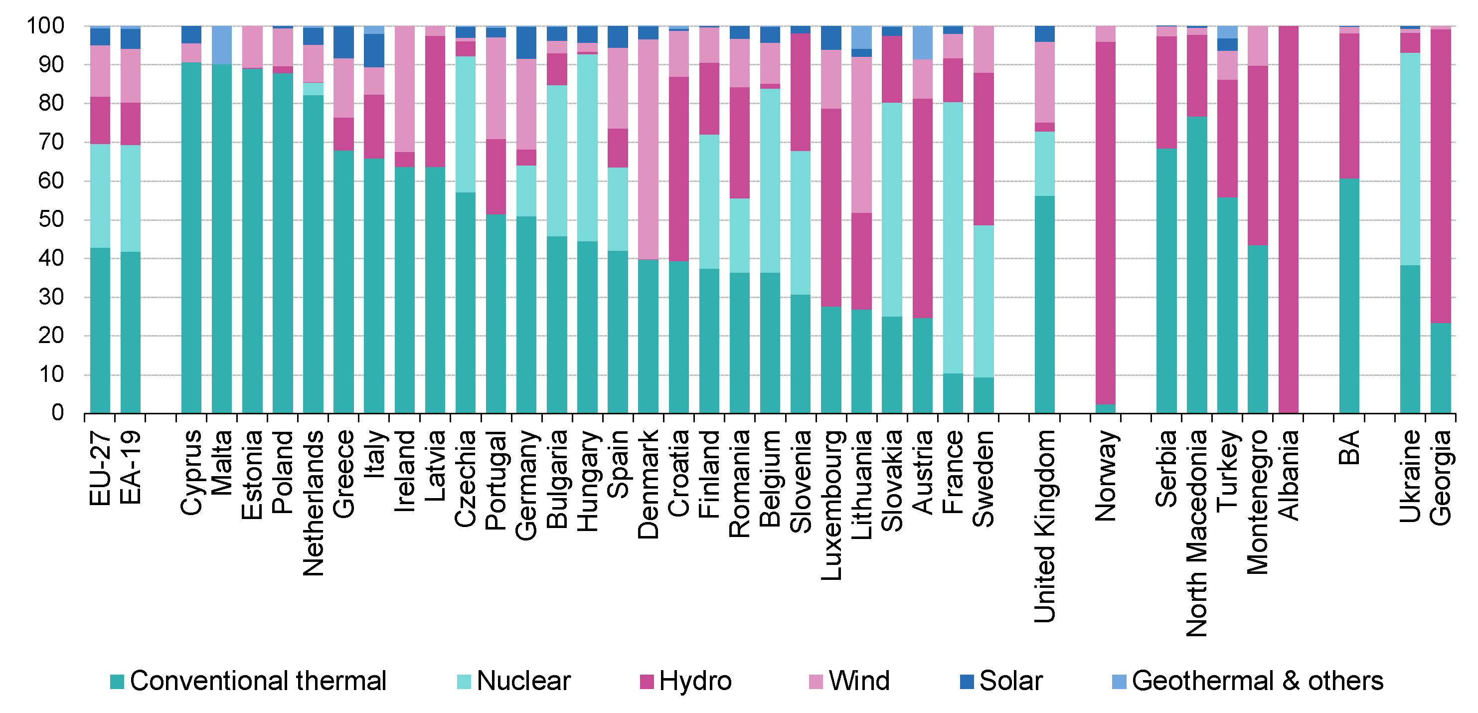 Energies 14 08532 g001 550