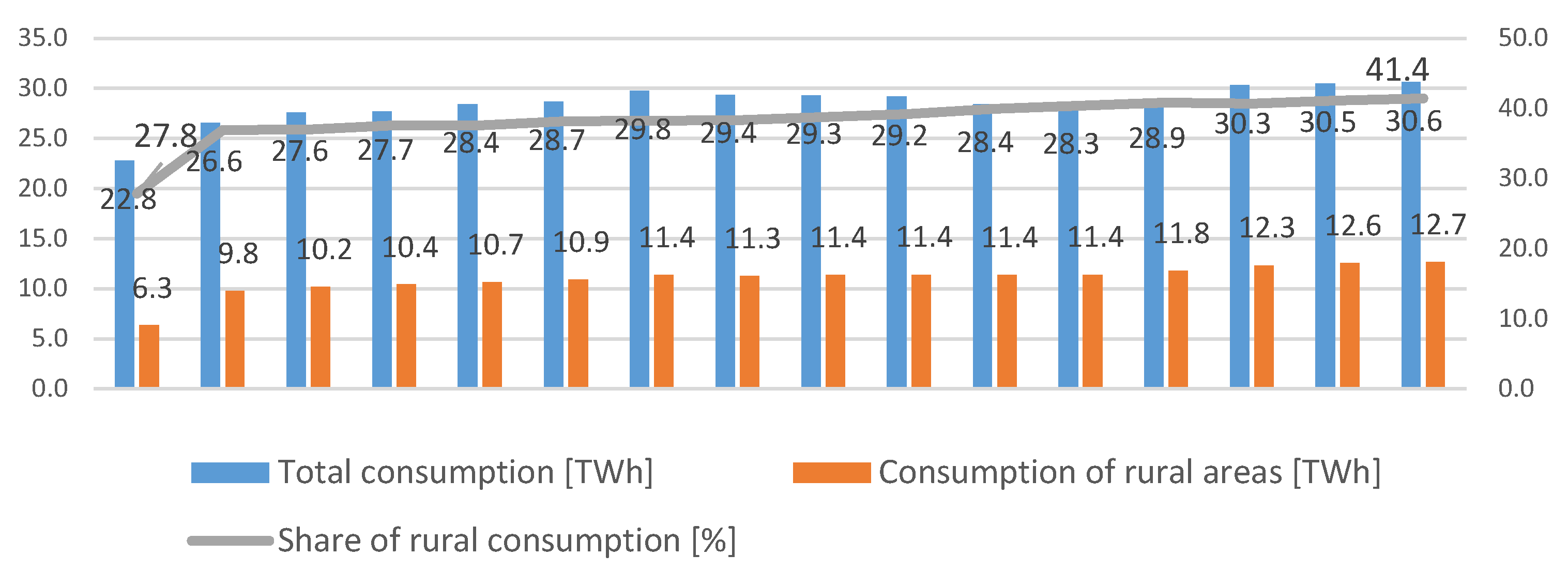 Energies 14 08532 g005 550