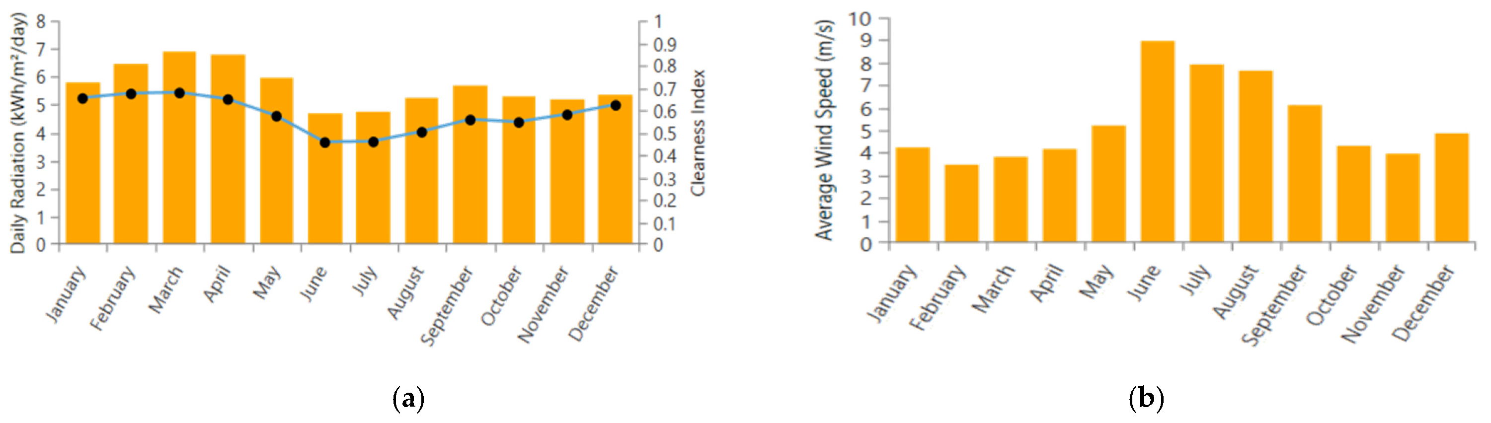 Energies 14 08533 g003 Energies 14 08533 g003
