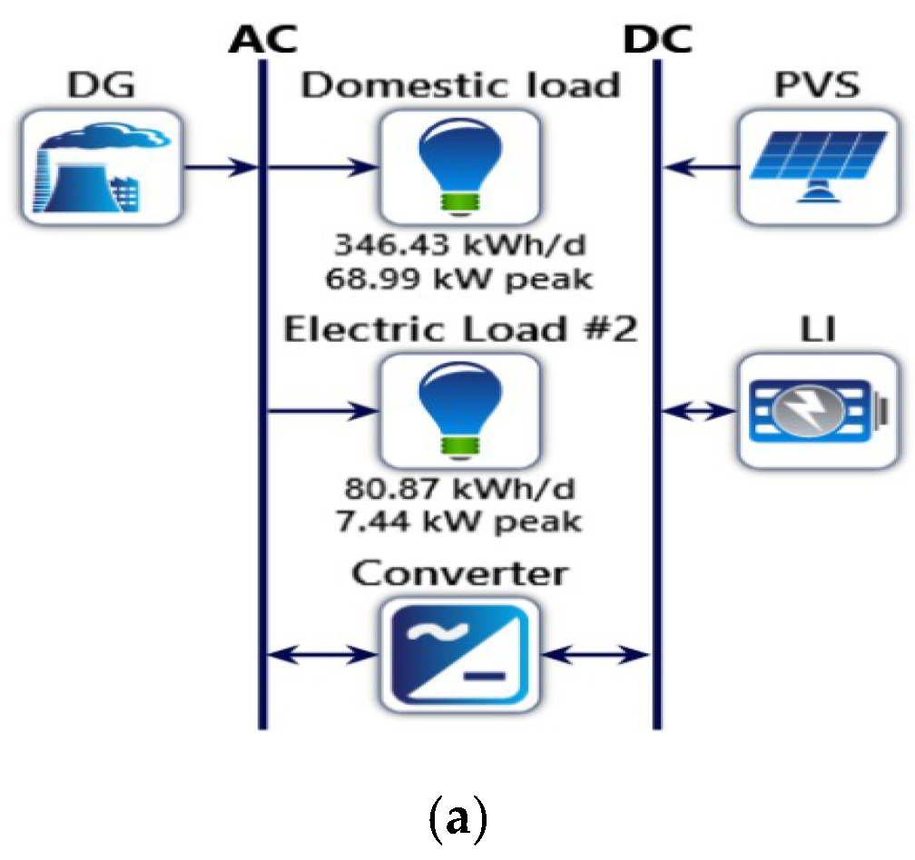 Energies 14 08533 g004a Energies 14 08533 g004a