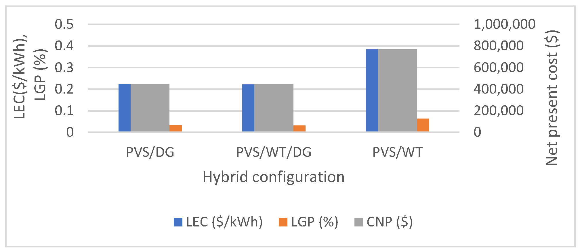 Energies 14 08533 g009 Energies 14 08533 g009