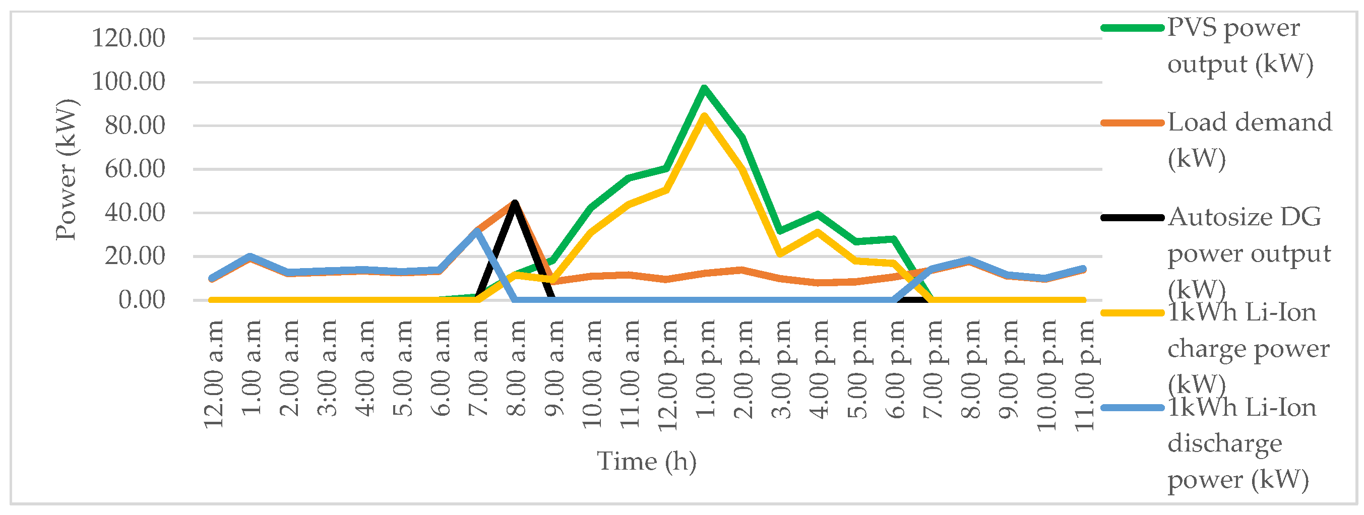 Energies 14 08533 g012 Energies 14 08533 g012