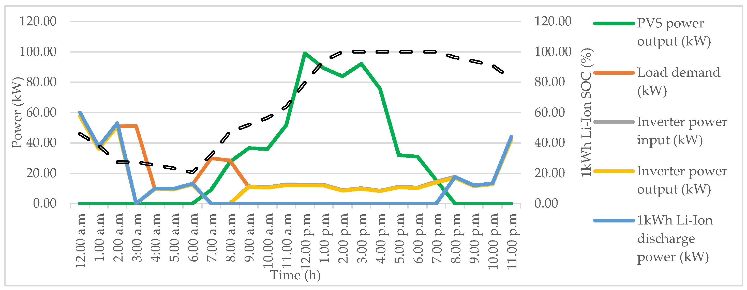 Energies 14 08533 g014 Energies 14 08533 g014