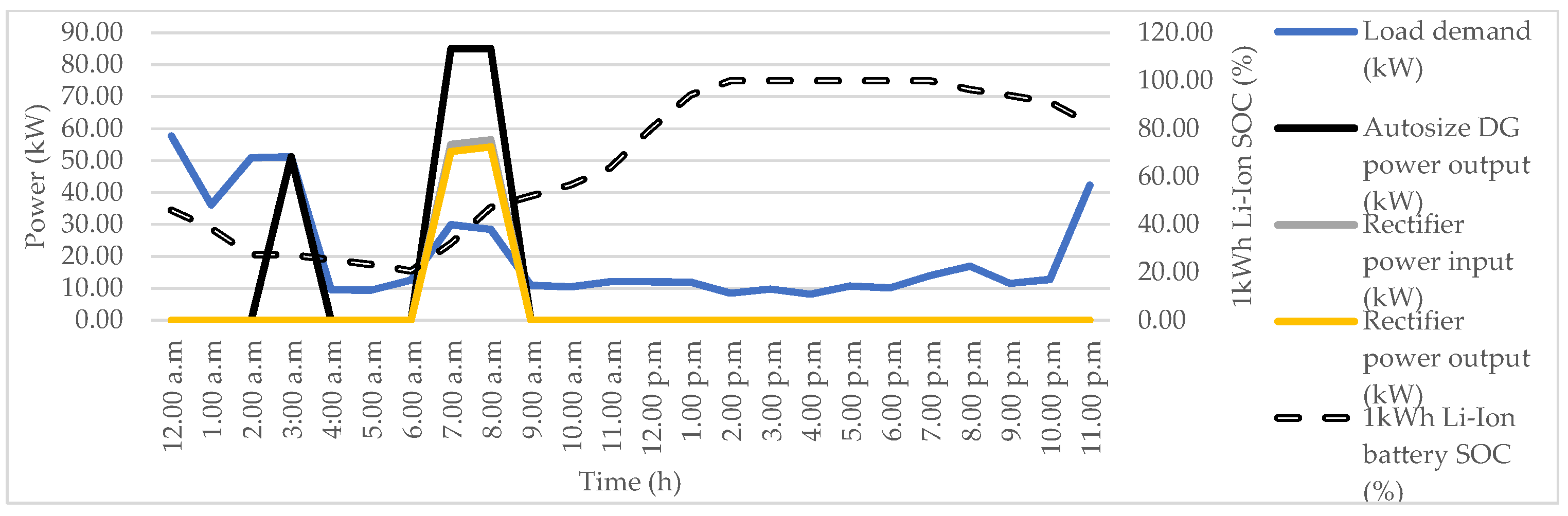 Energies 14 08533 g015 Energies 14 08533 g015