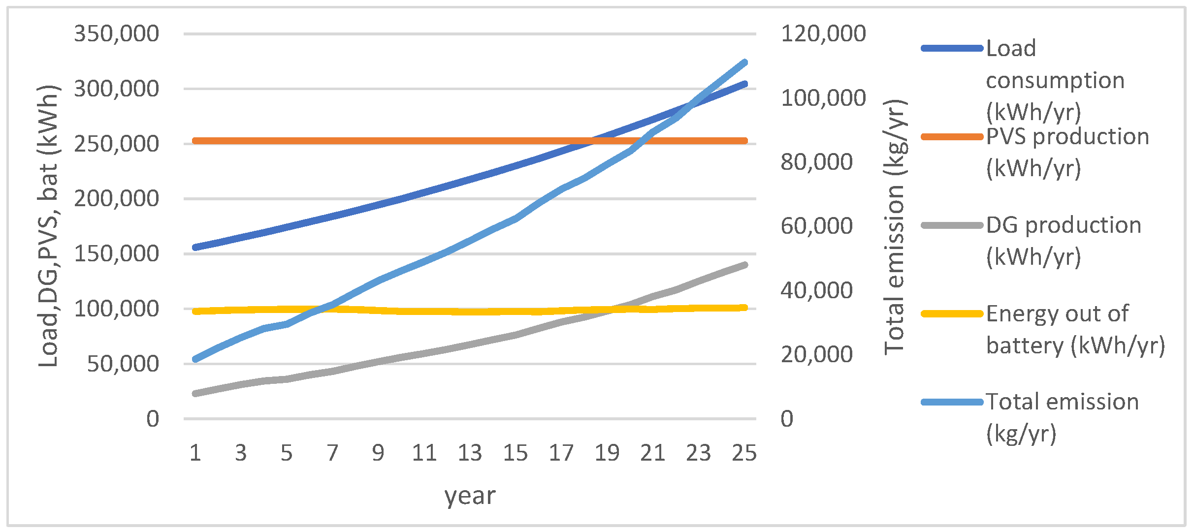 Energies 14 08533 g016 Energies 14 08533 g016