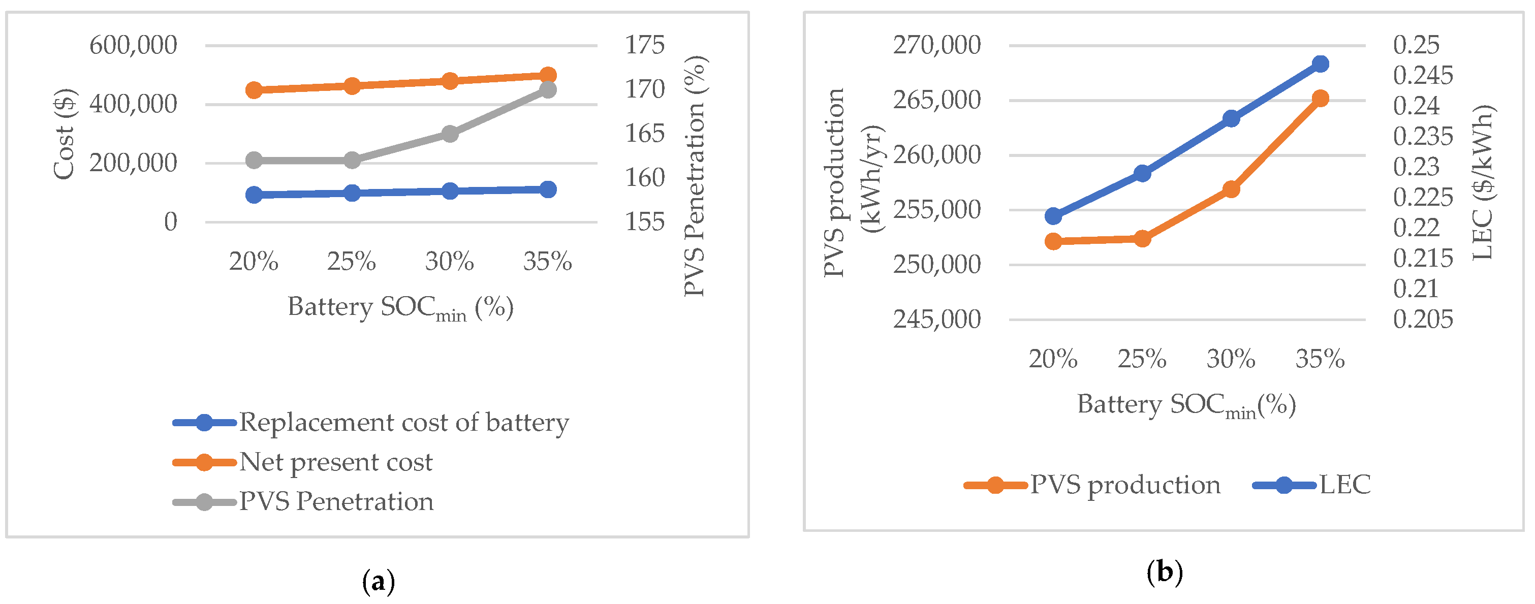 Energies 14 08533 g019 Energies 14 08533 g019