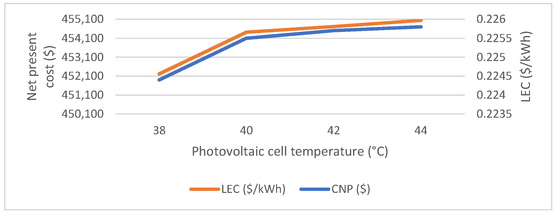 Energies 14 08533 g021 Energies 14 08533 g021