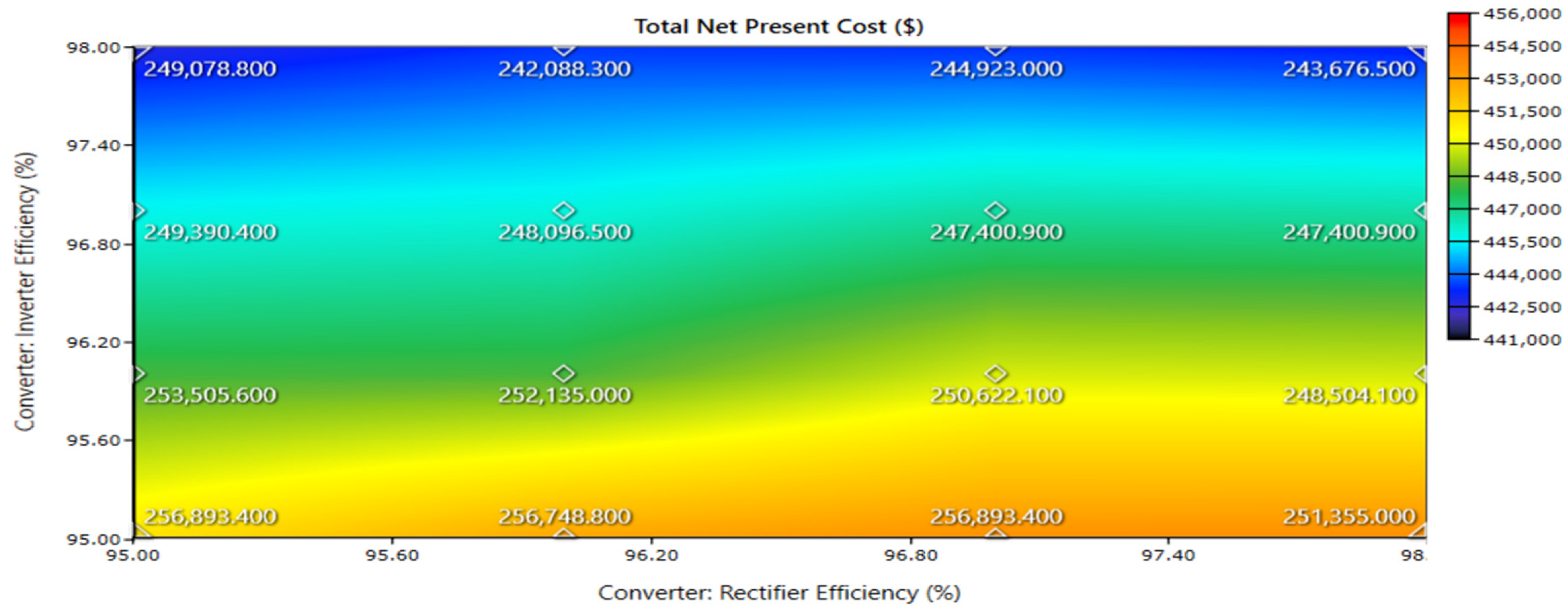 Energies 14 08533 g022 Energies 14 08533 g022
