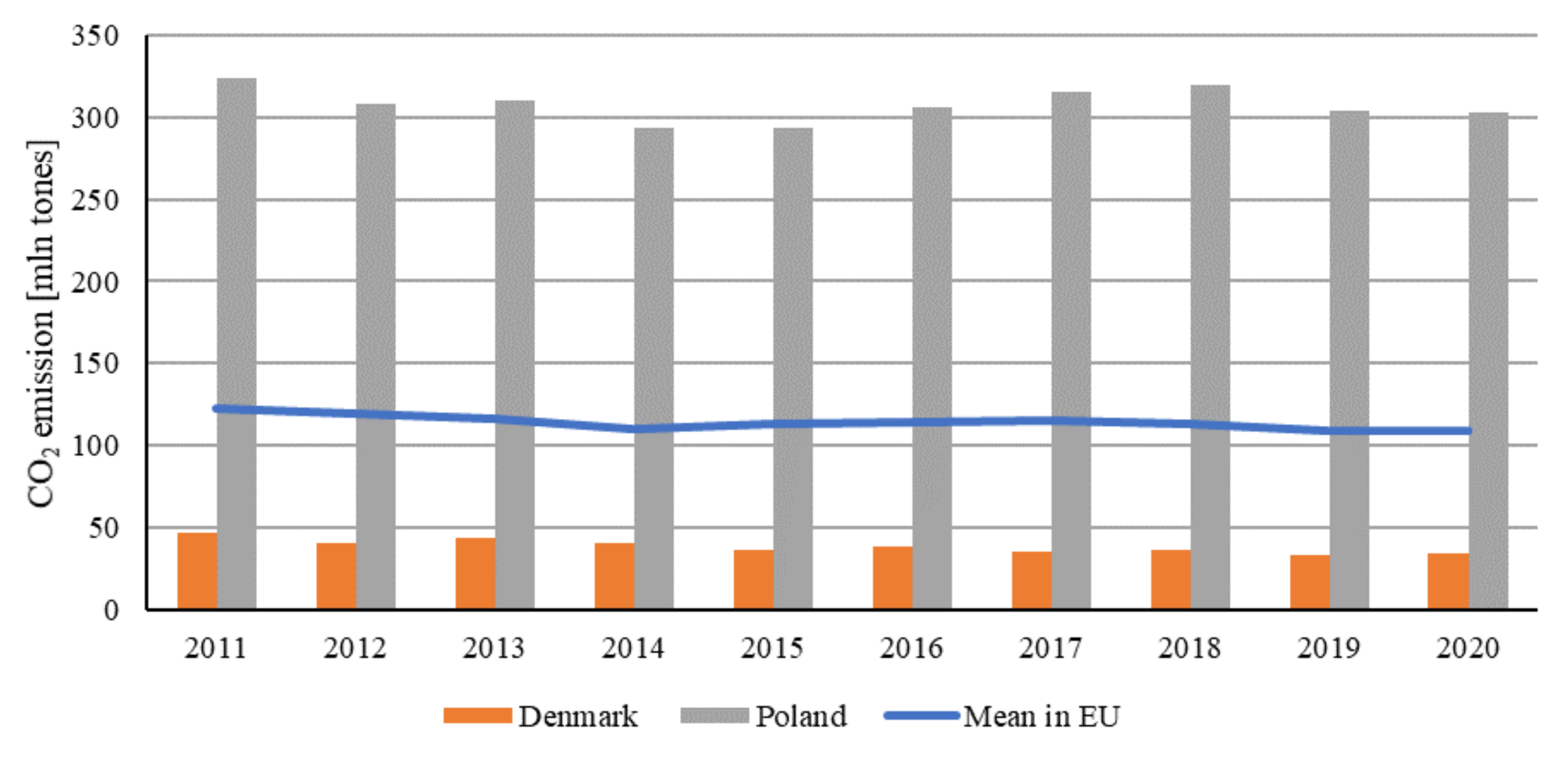 Energies 14 08534 g001 550