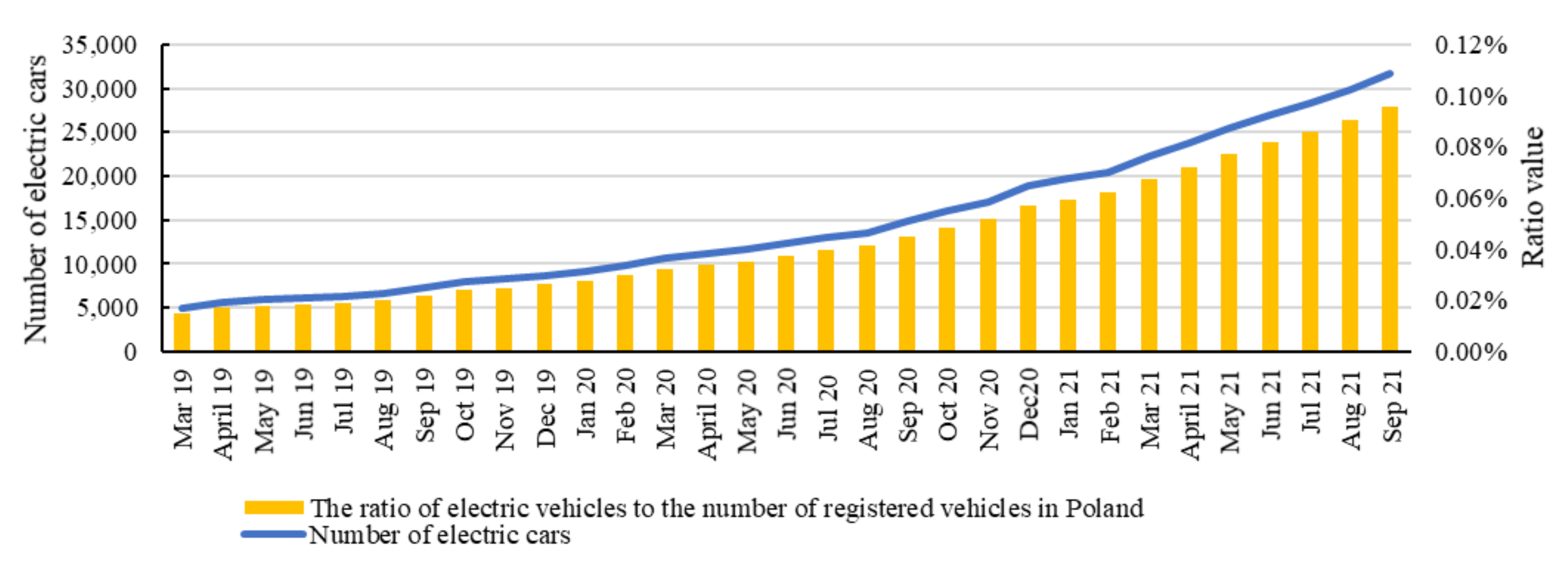 Energies 14 08534 g002 550
