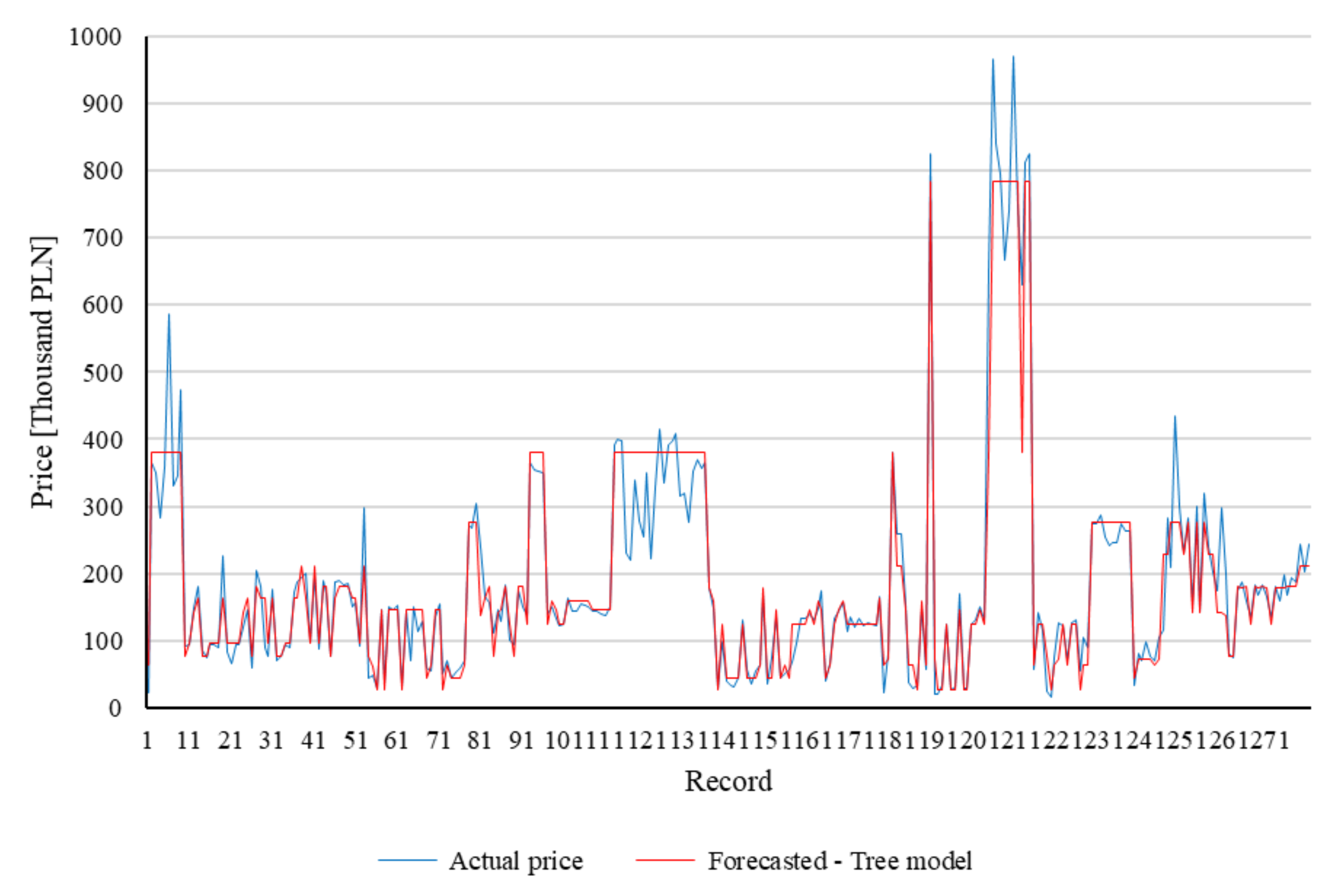 Energies 14 08534 g005 550