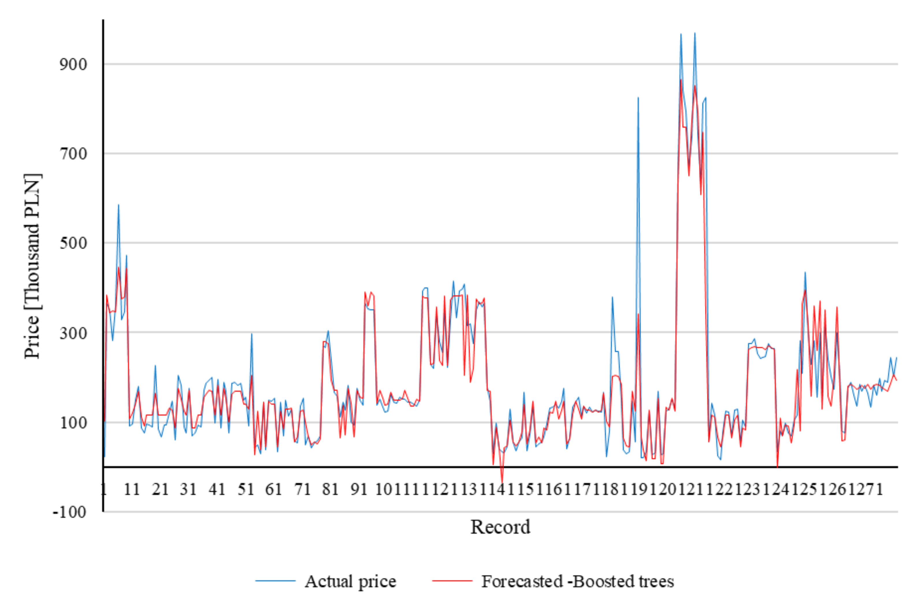 Energies 14 08534 g006 550