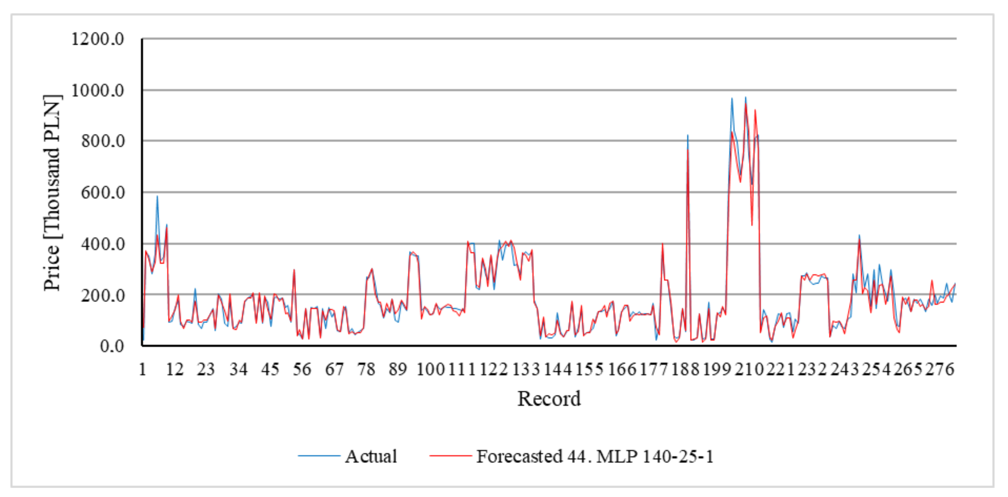 Energies 14 08534 g008 550