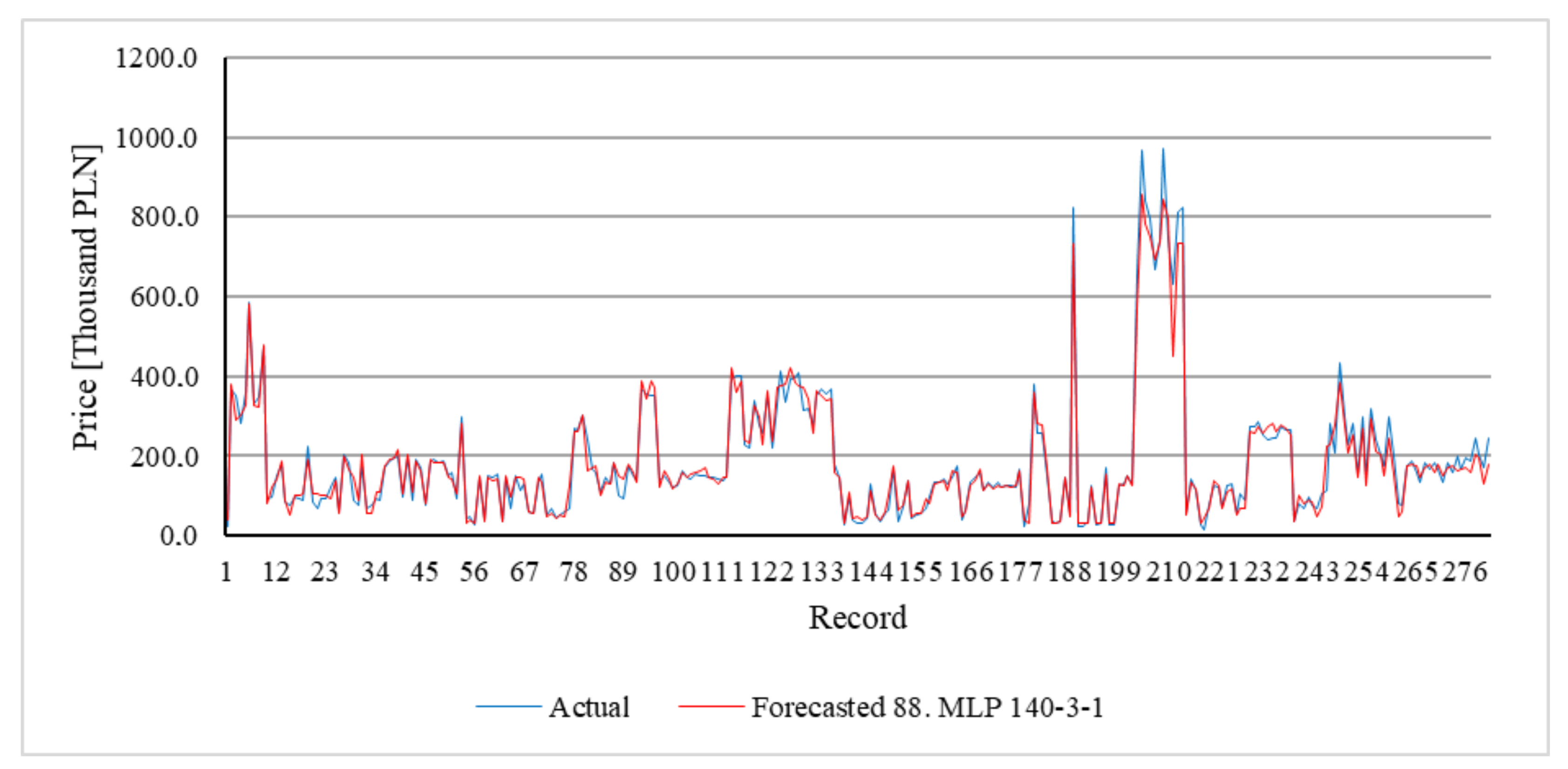 Energies 14 08534 g009 550