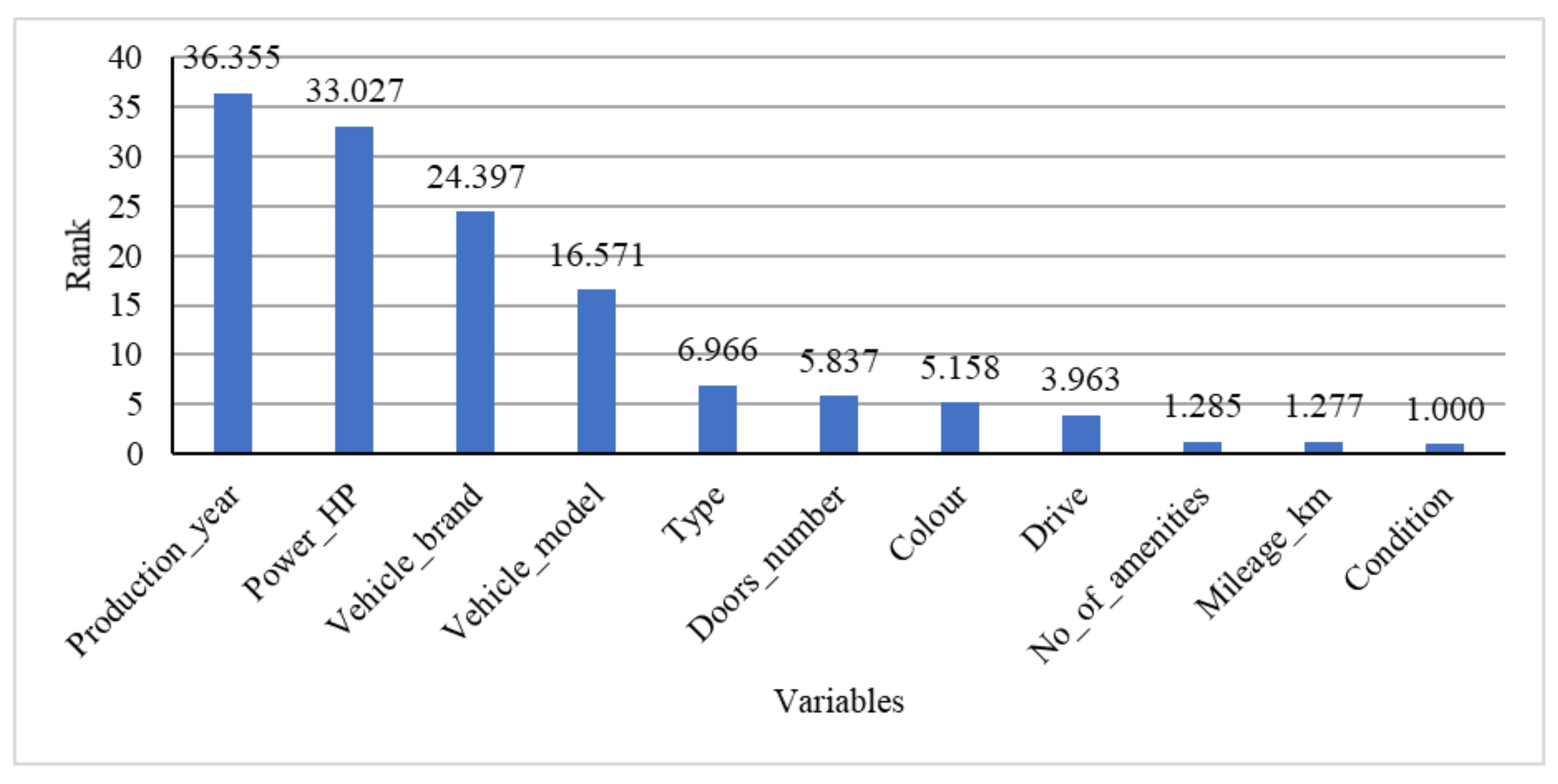 Energies 14 08534 g010 550