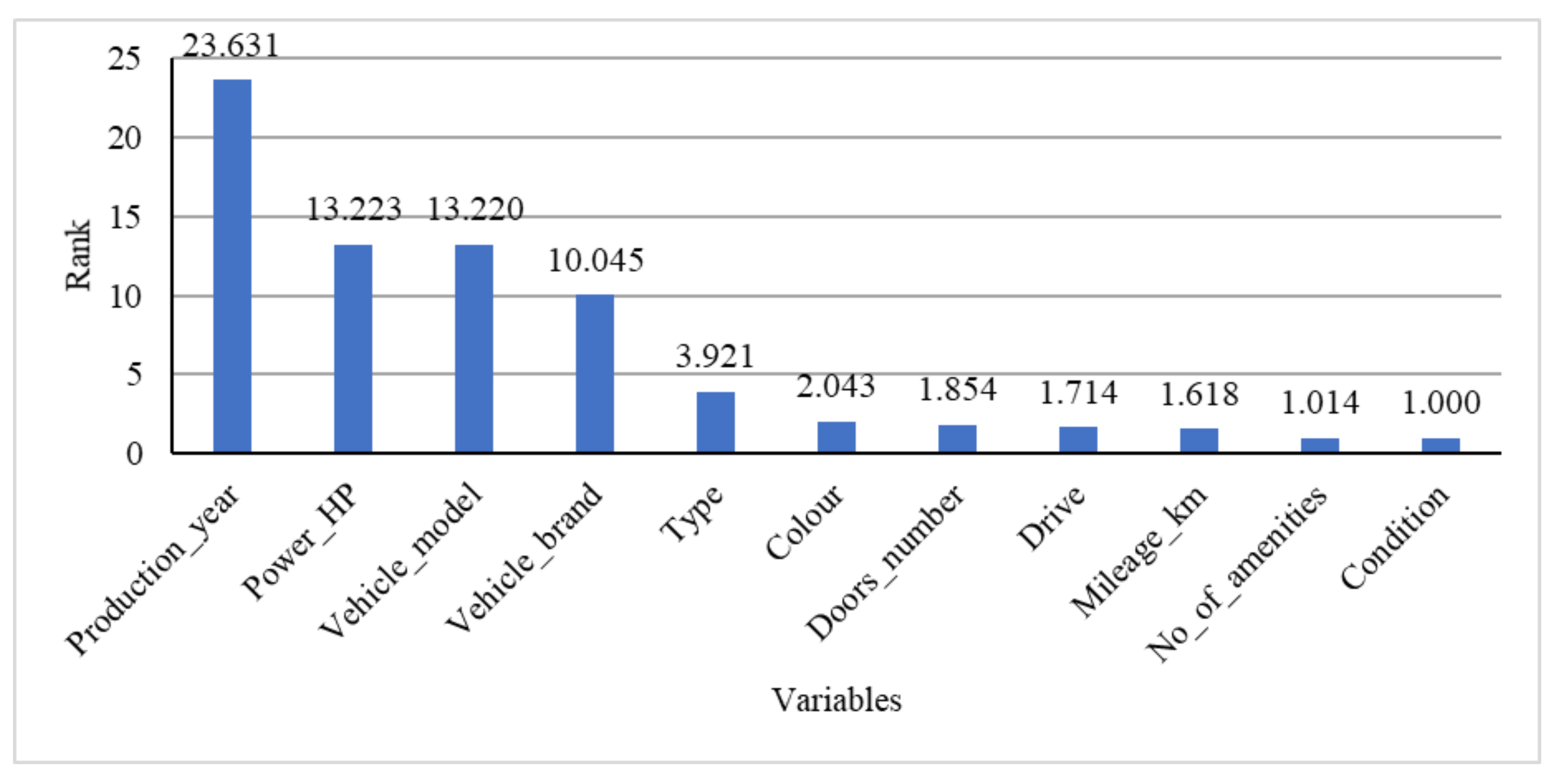 Energies 14 08534 g011 550