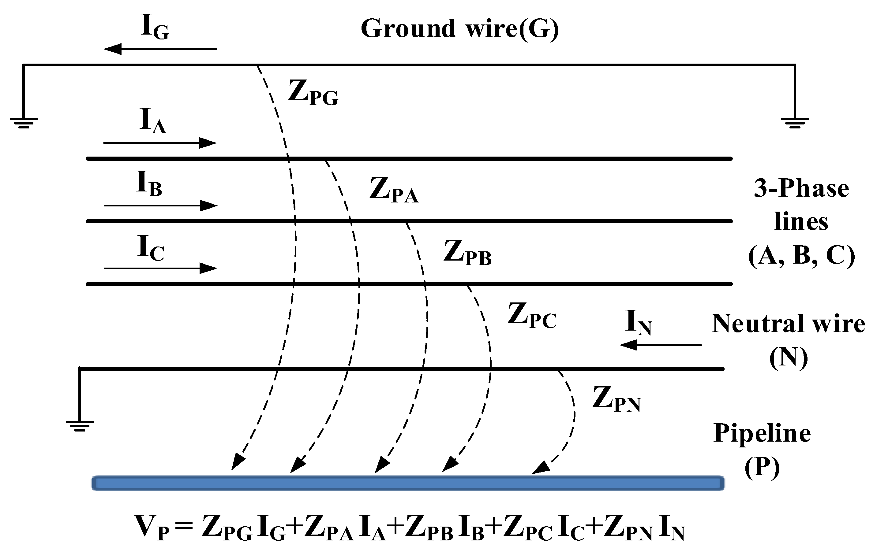 Energies Free FullText Analysis of Induced Voltage on Pipeline