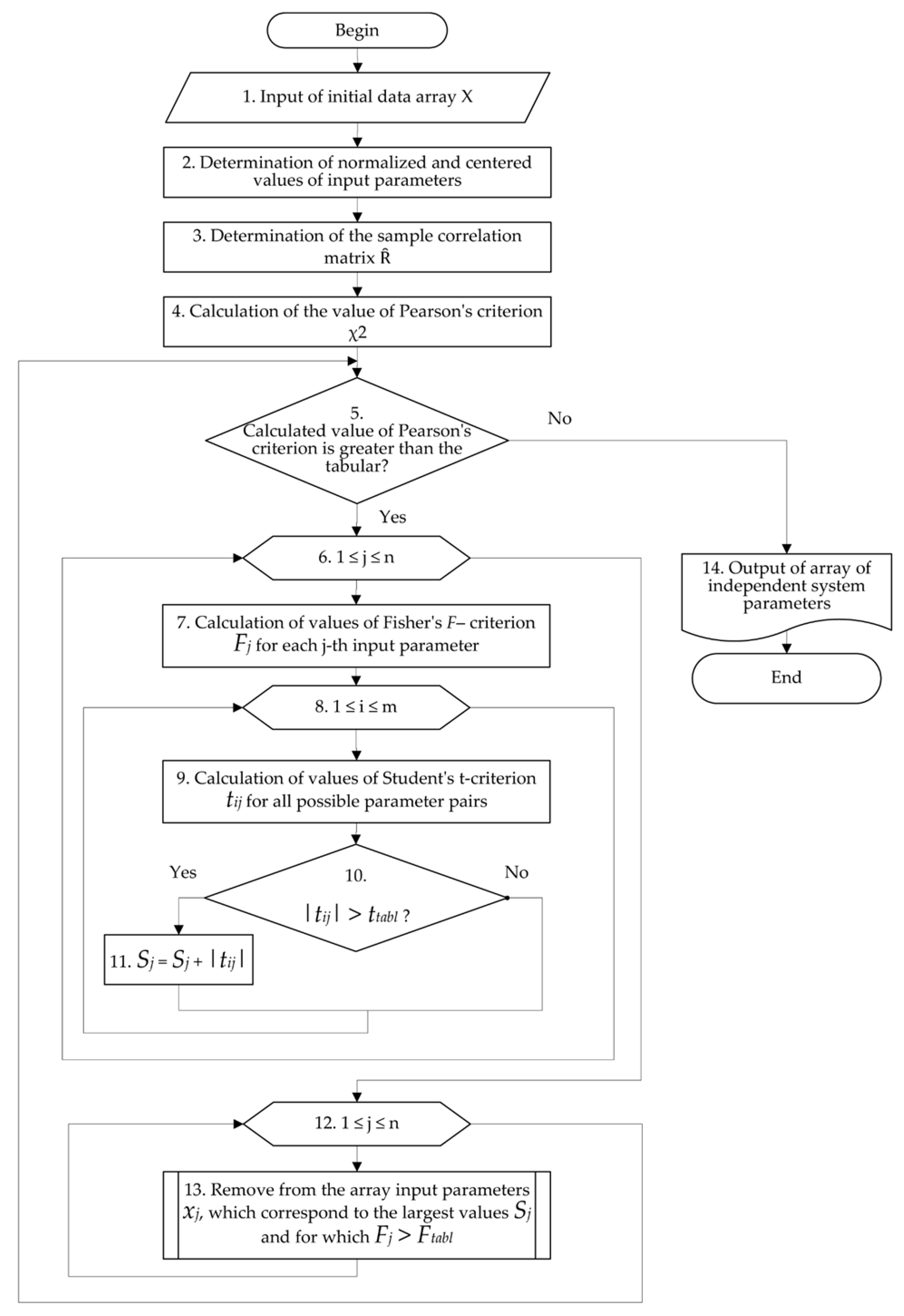 Energies 14 08538 g001