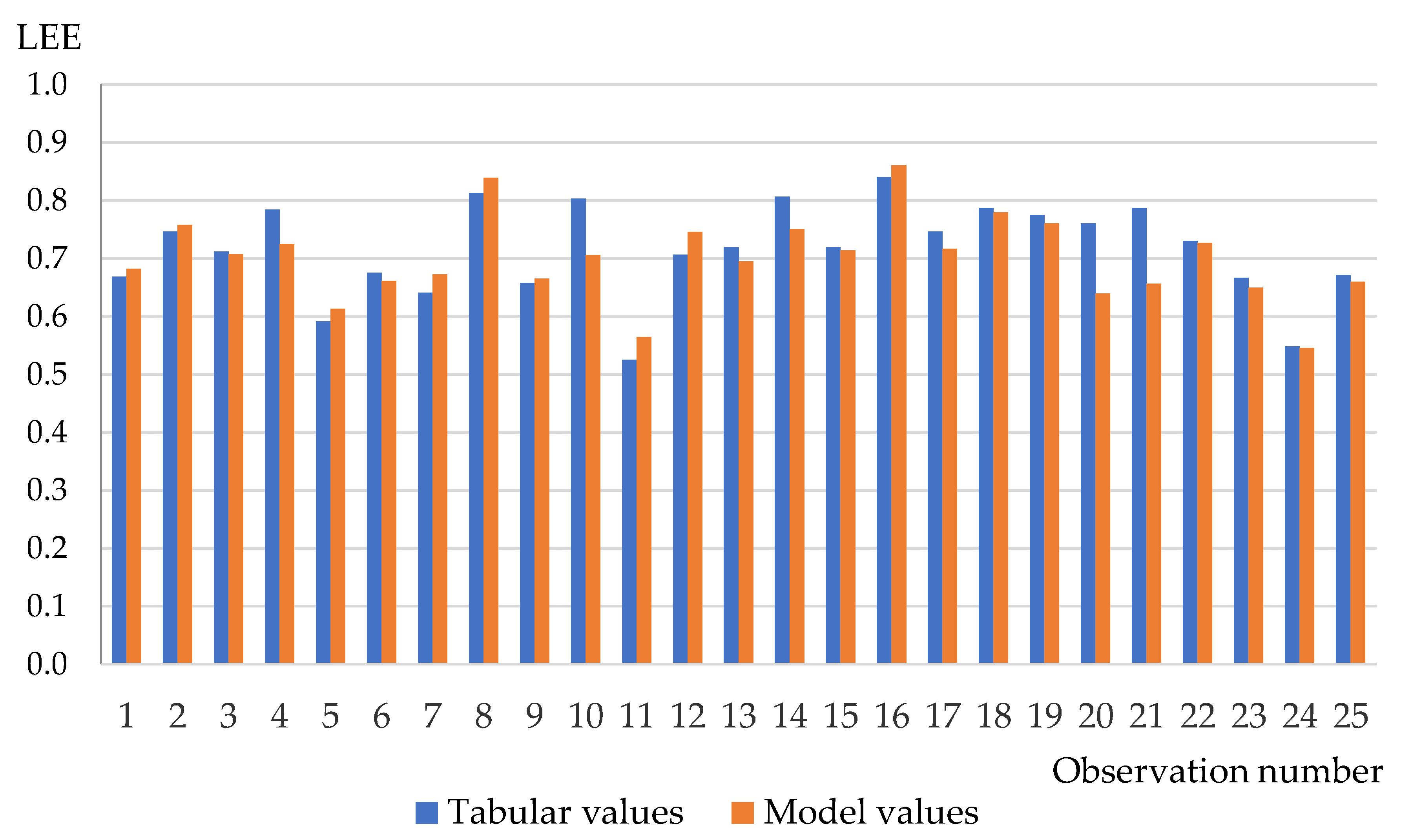 Energies 14 08538 g003