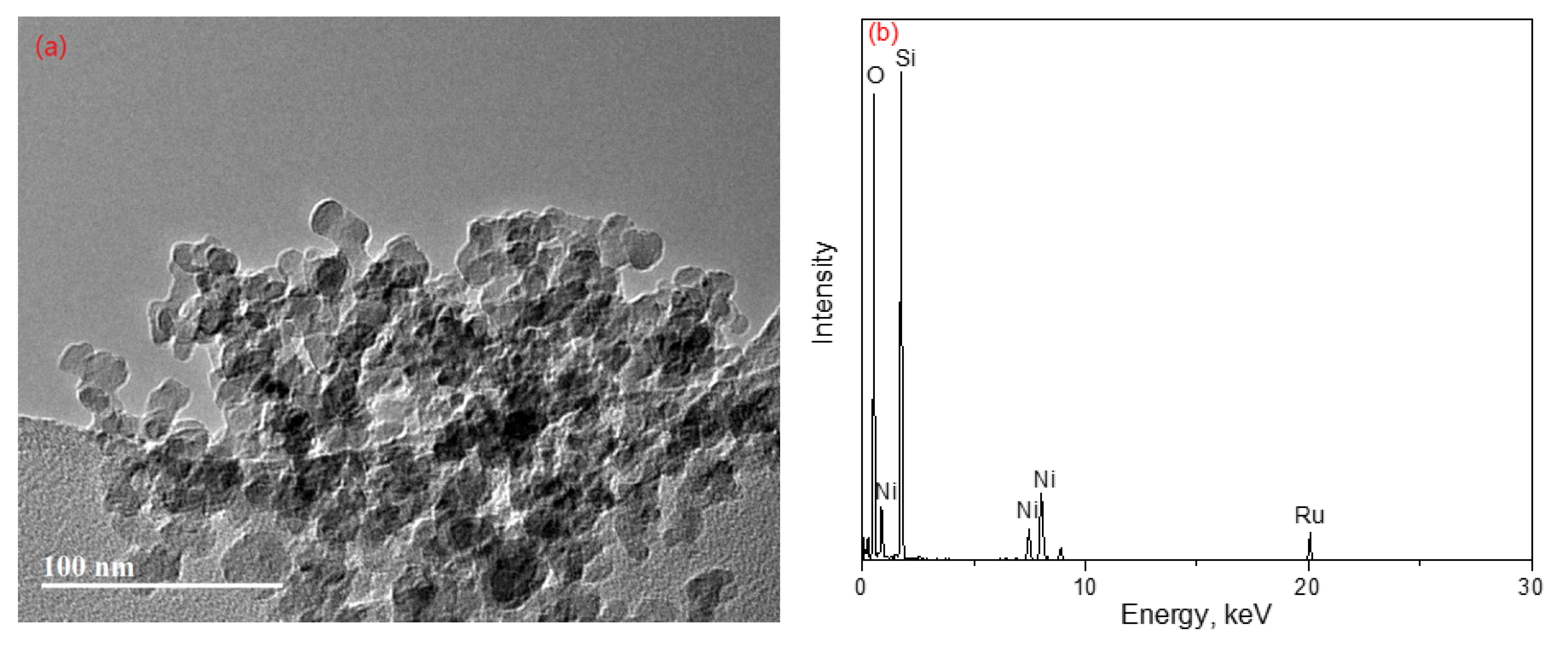 Energies 14 08539 g003 550
