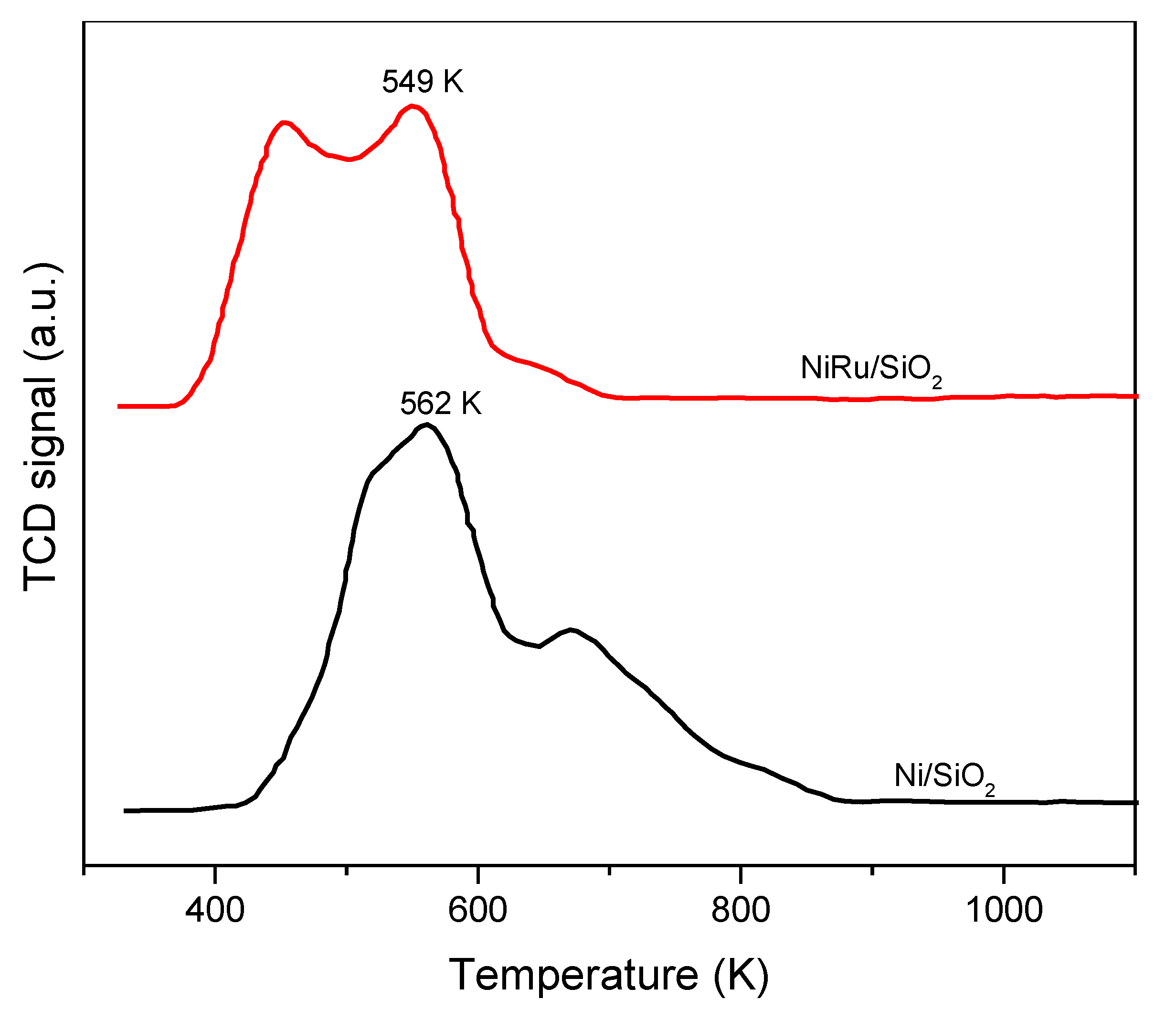 Energies 14 08539 g004 550