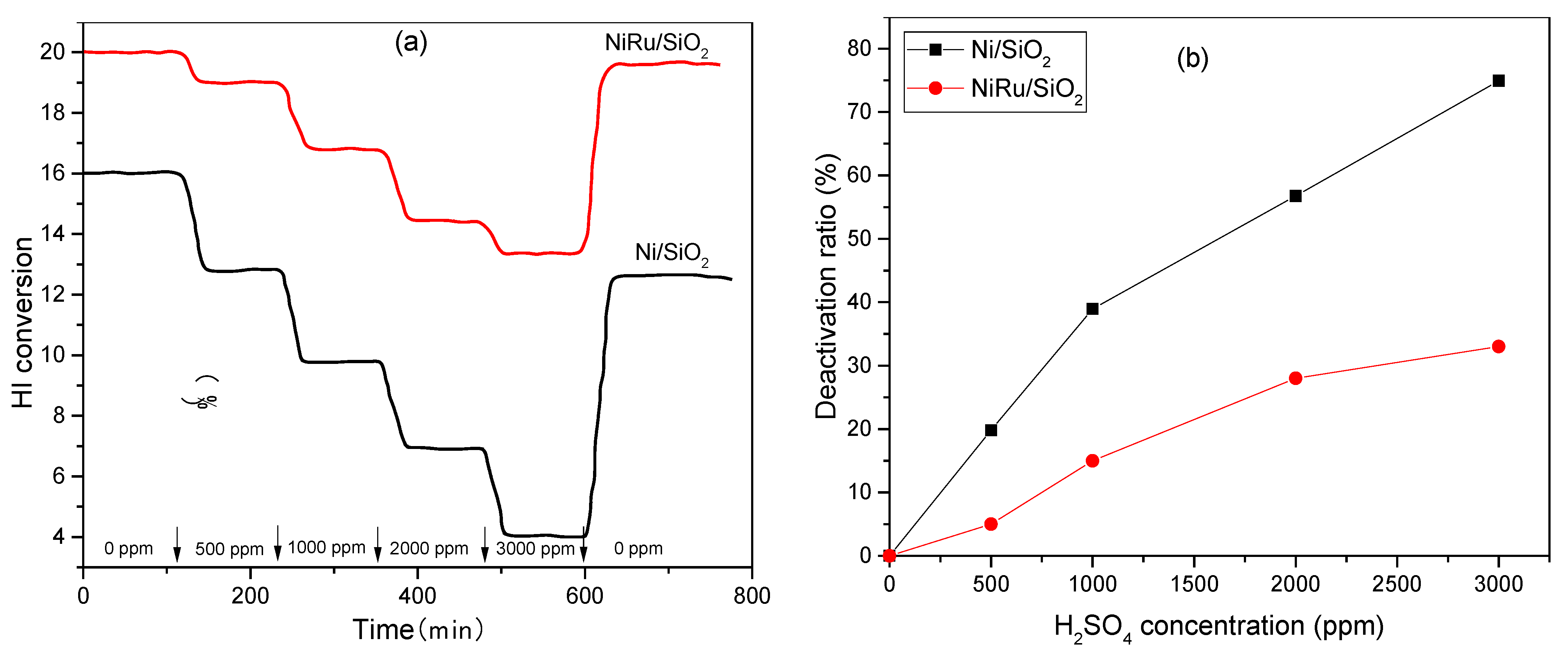 Energies 14 08539 g005 550