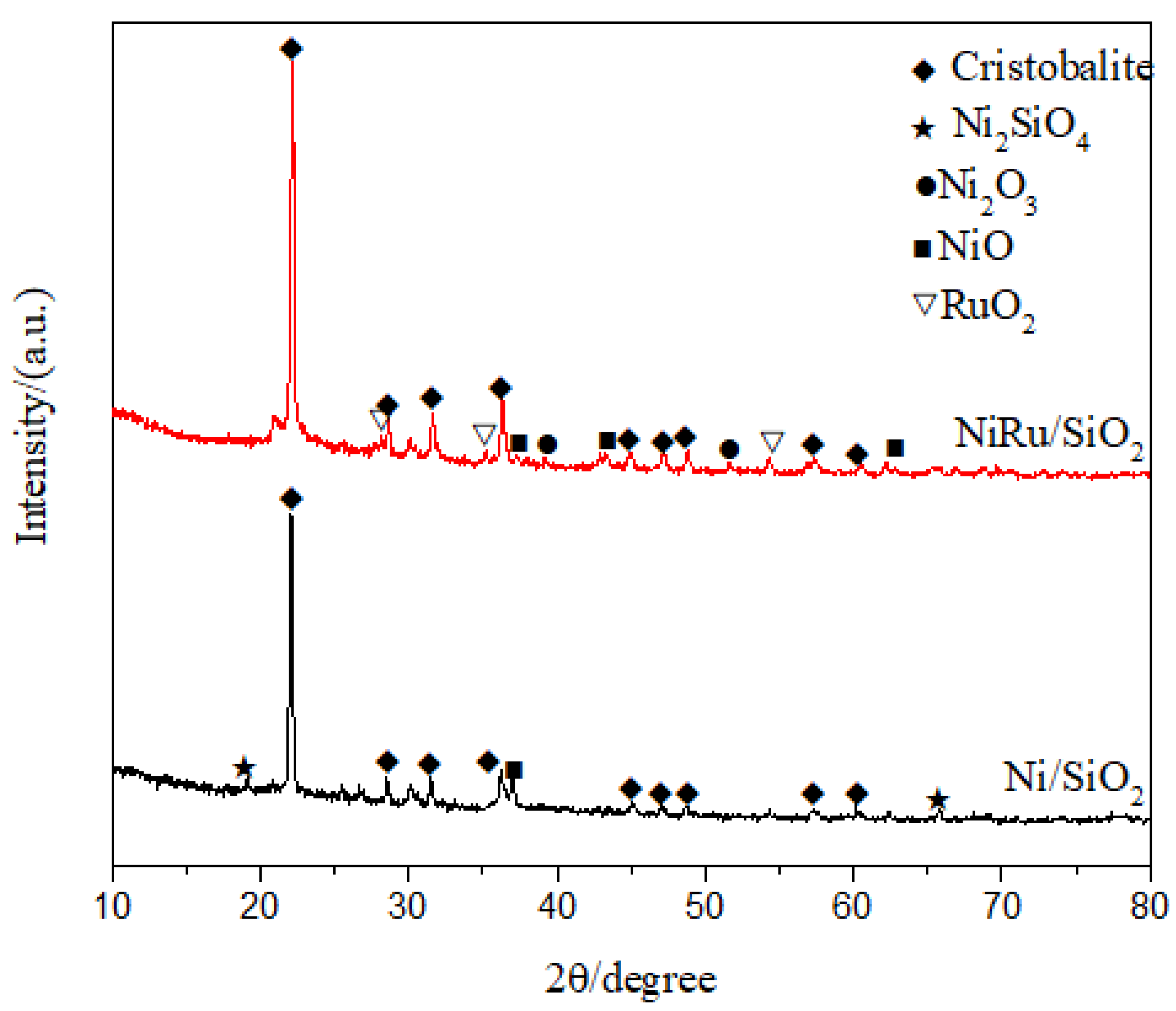 Energies 14 08539 g006 550