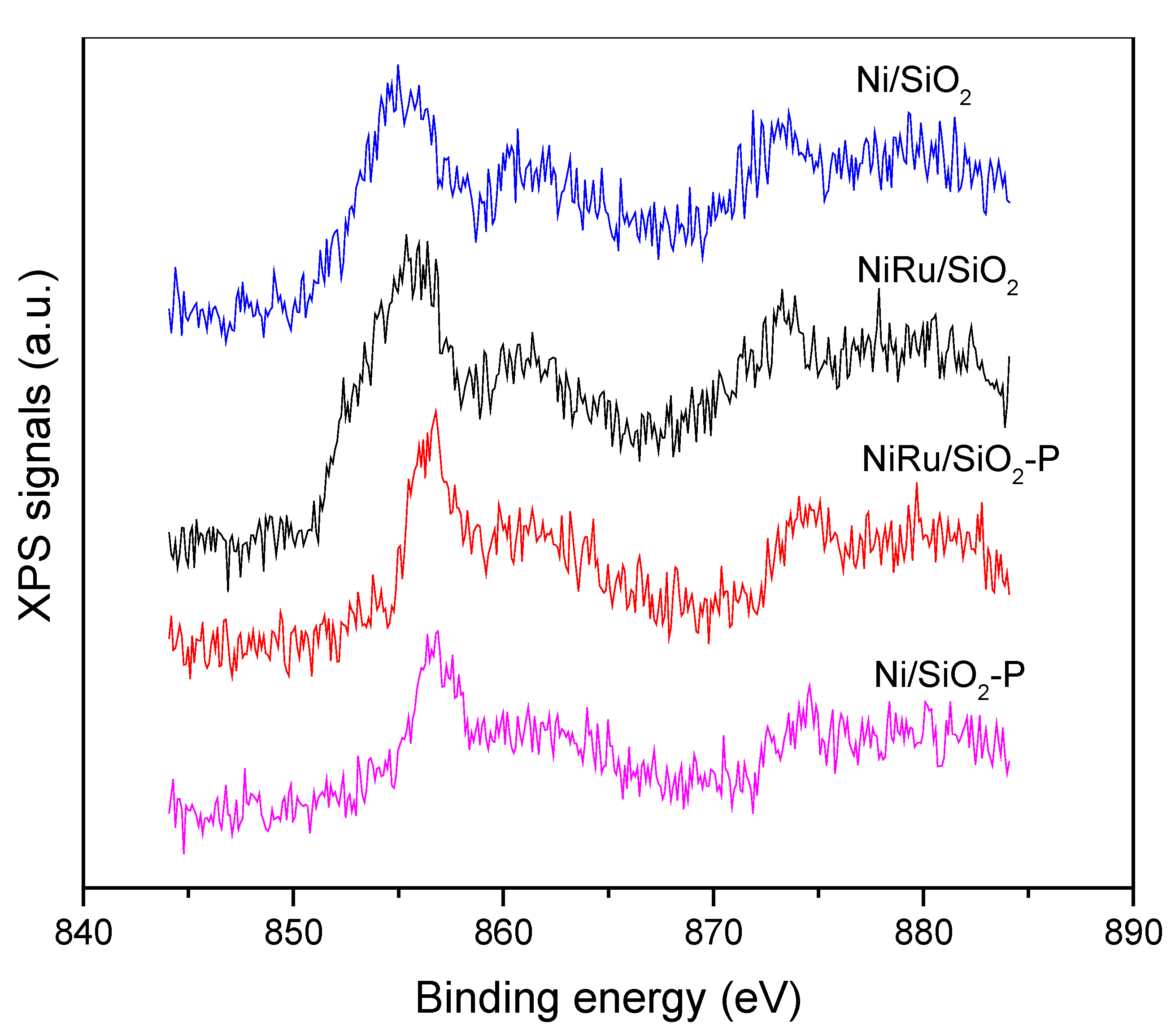 Energies 14 08539 g007 550