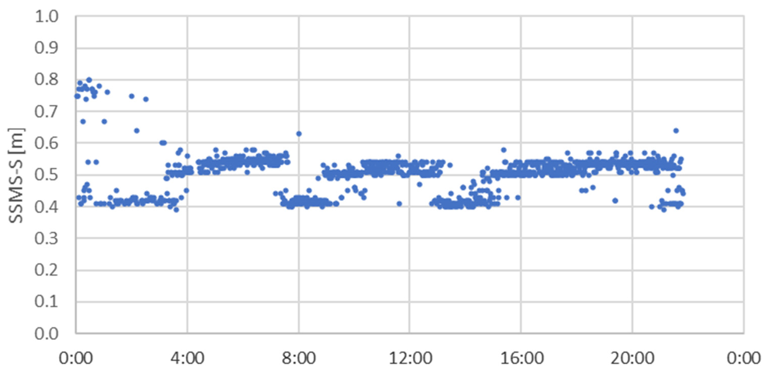 Energies 14 08541 g008