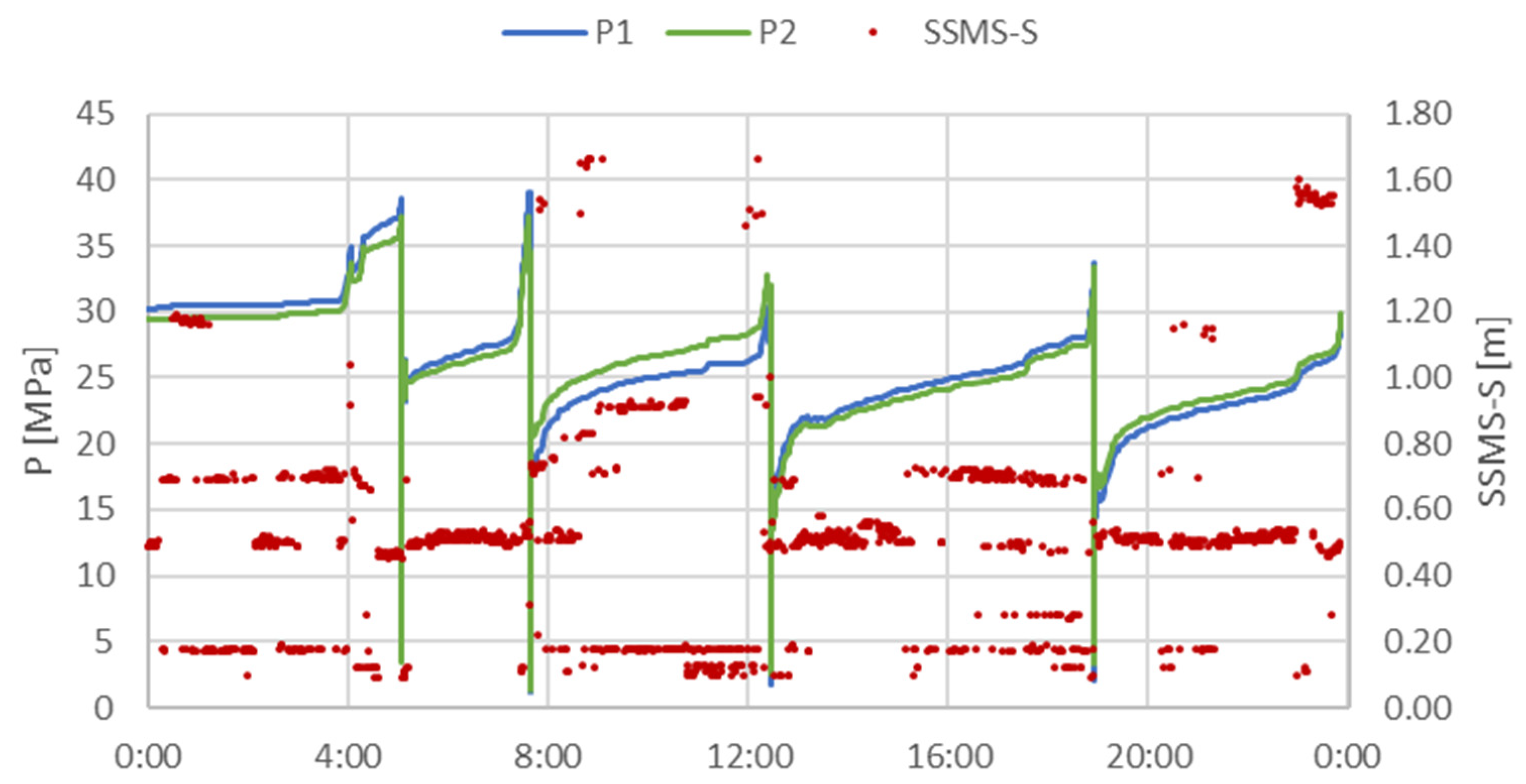 Energies 14 08541 g010