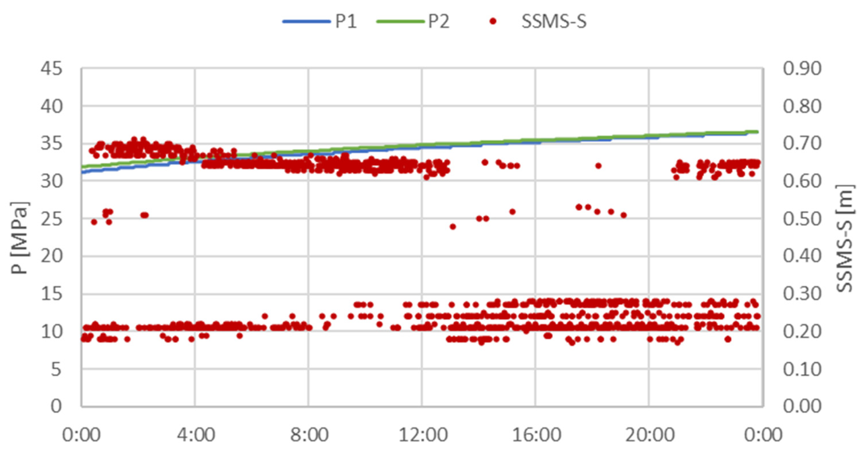 Energies 14 08541 g012