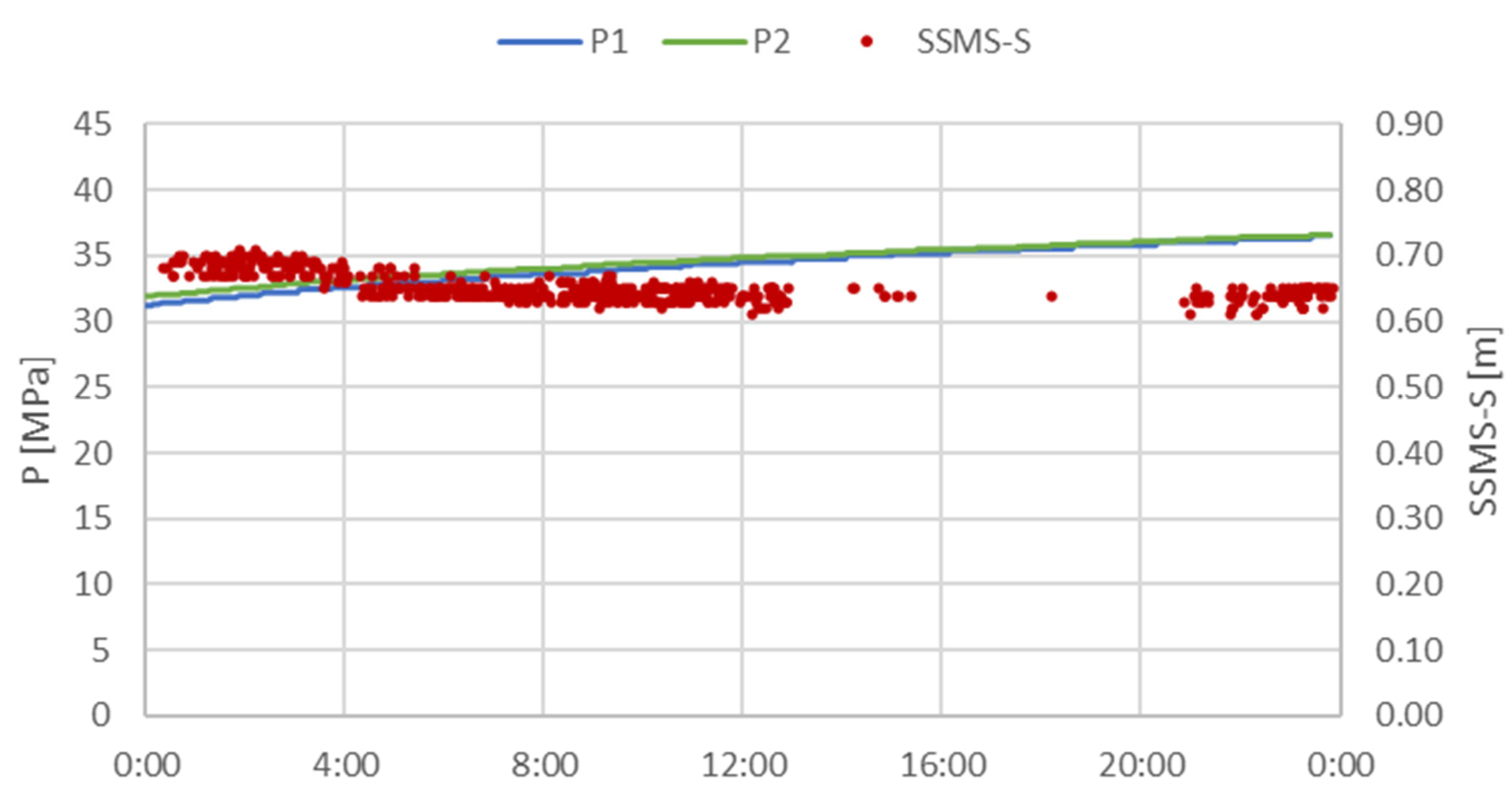 Energies 14 08541 g013