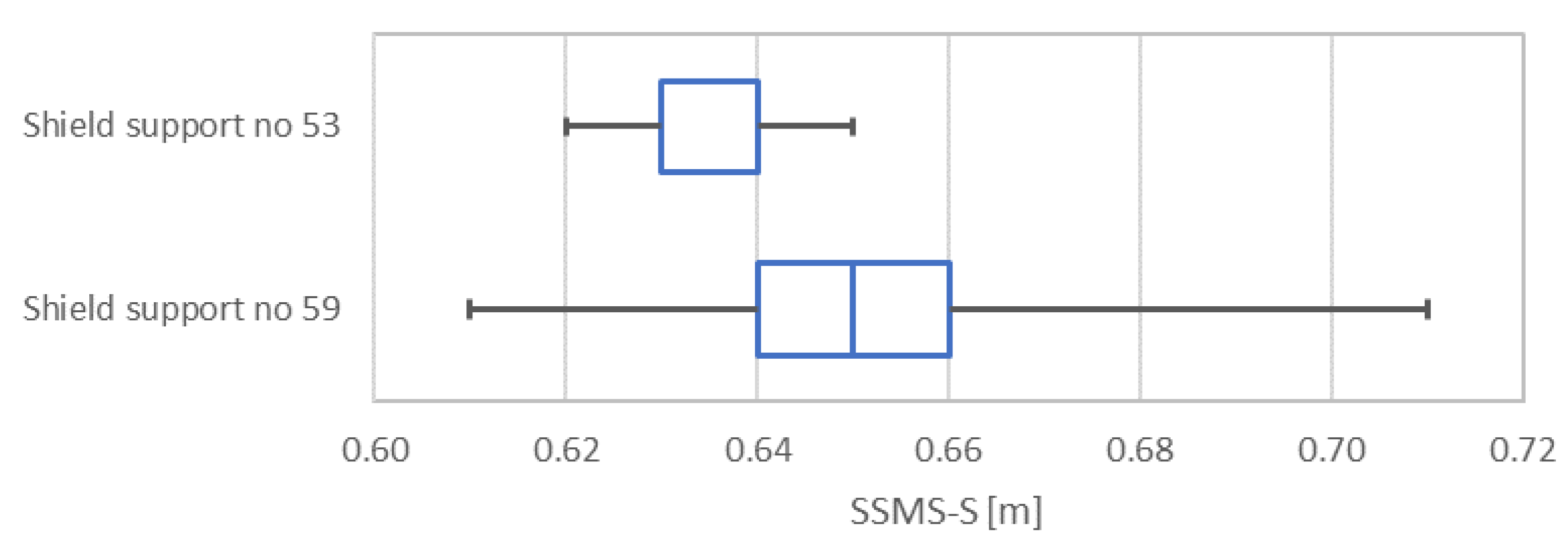 Energies 14 08541 g014