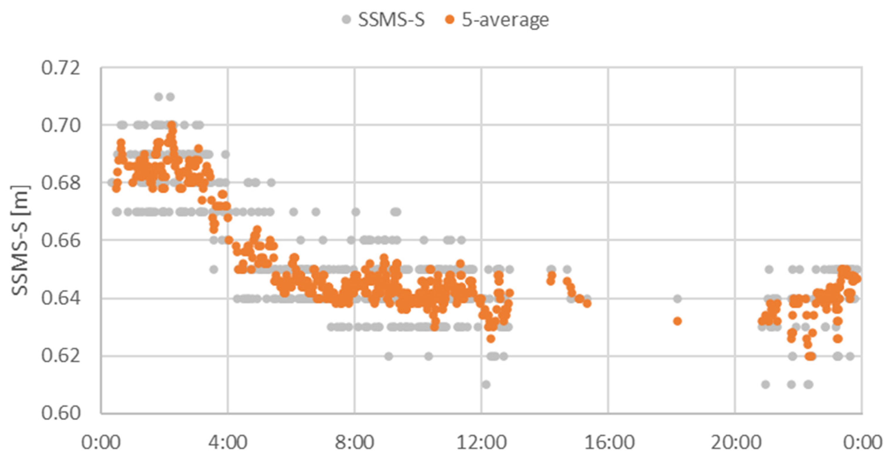 Energies 14 08541 g016