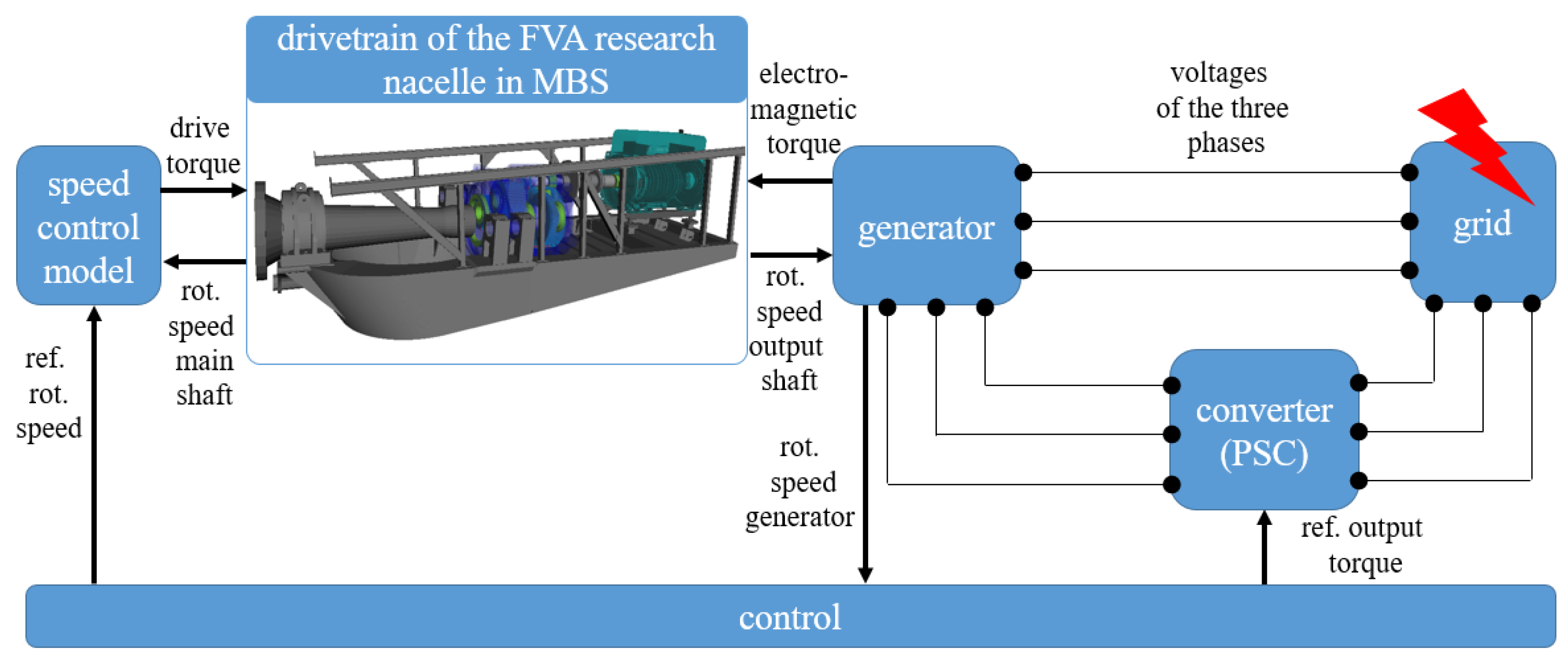 Energies 14 08542 g002 550