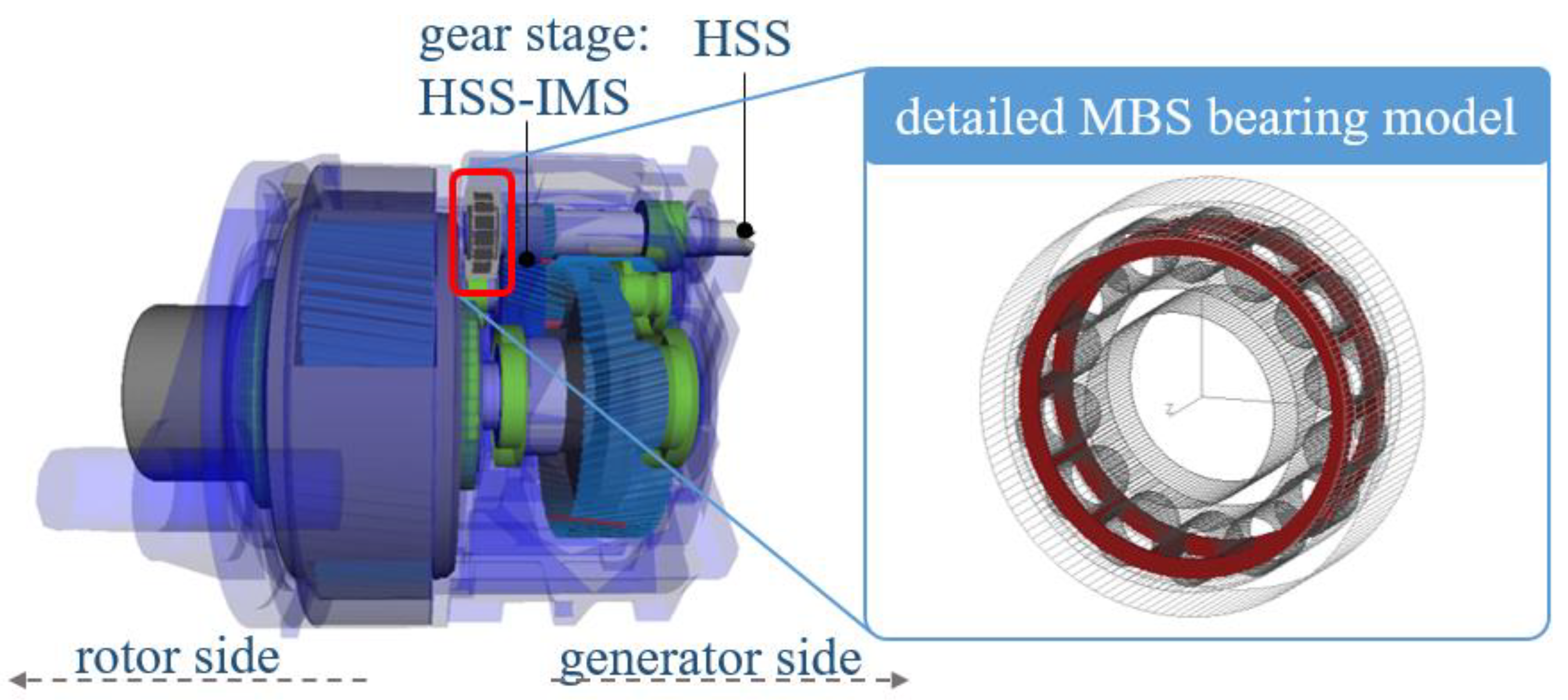 Energies 14 08542 g005 550
