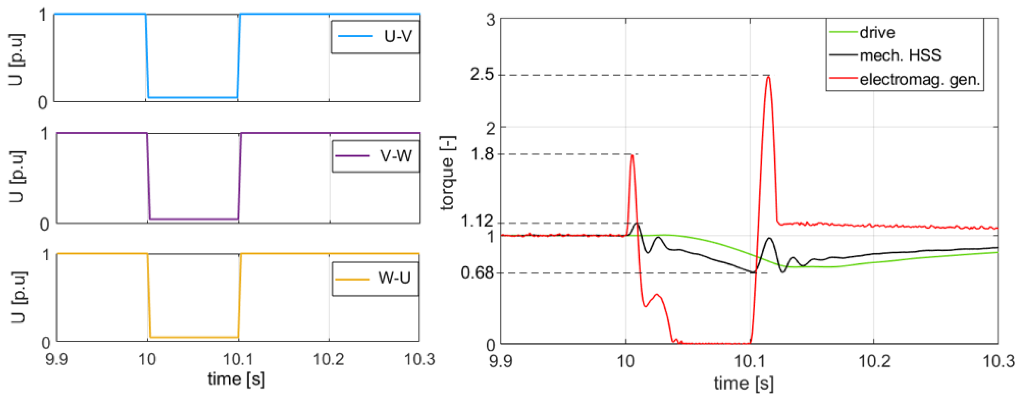 Energies 14 08542 g006 550