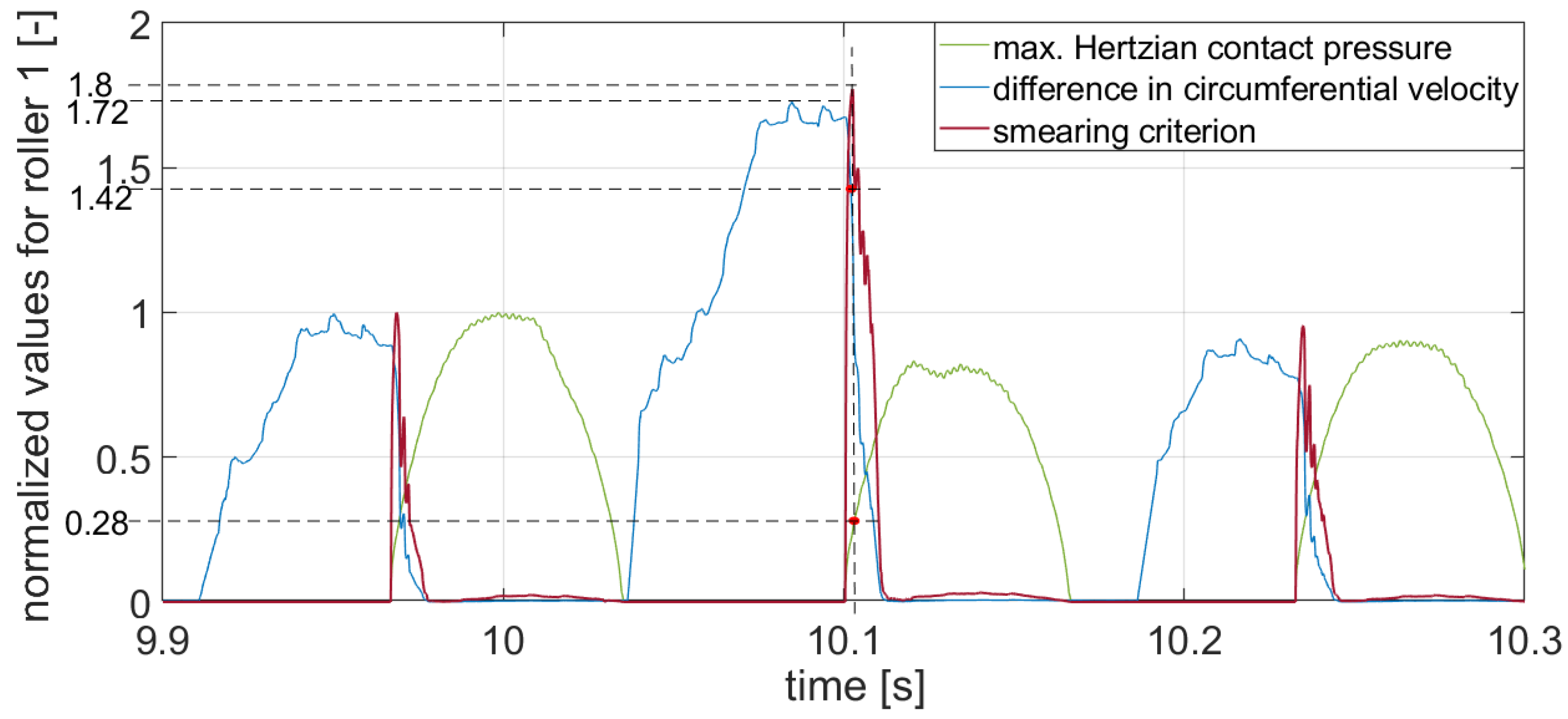 Energies 14 08542 g008 550