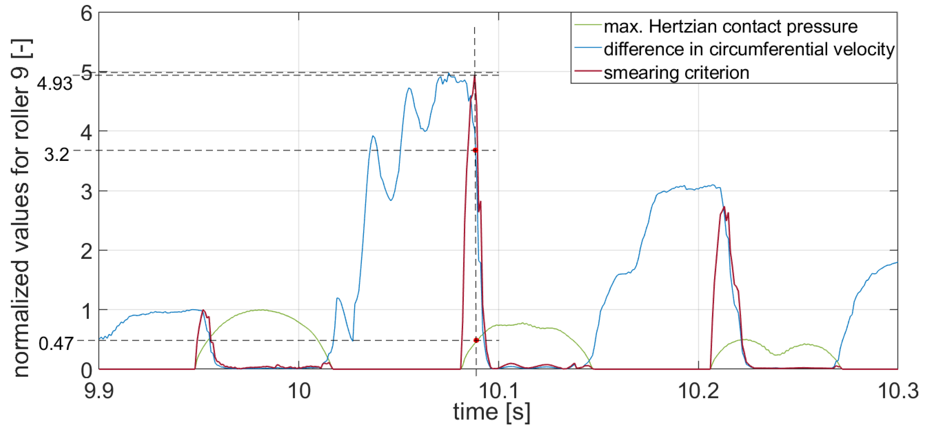 Energies 14 08542 g010 550