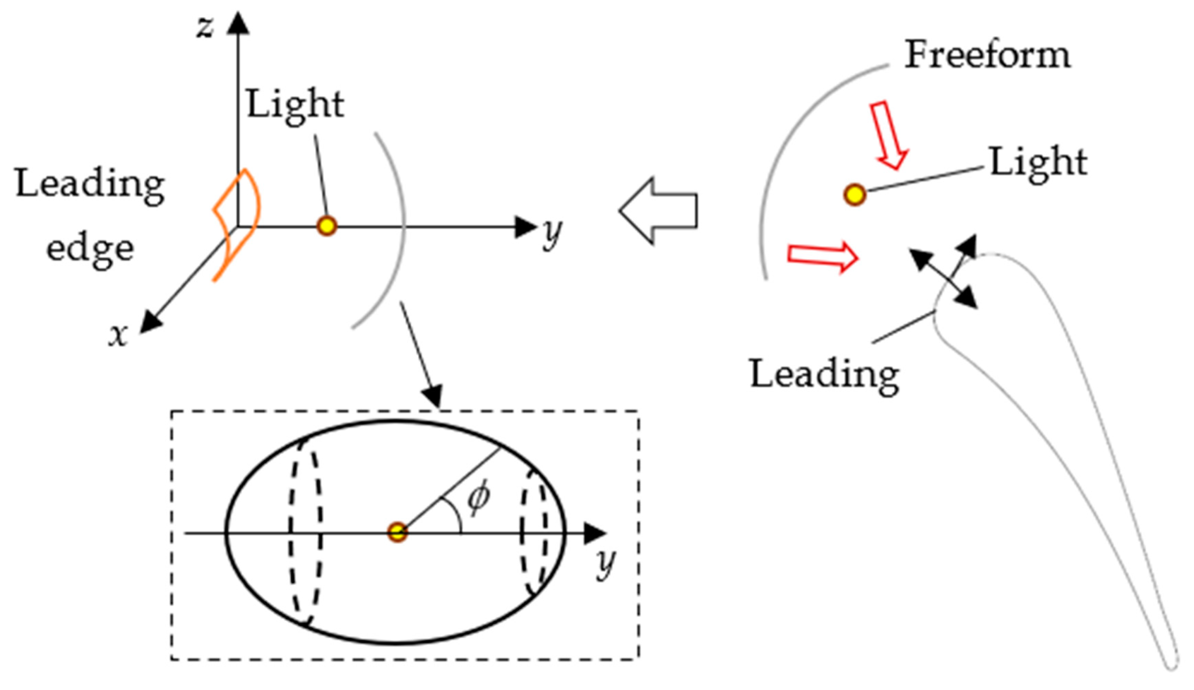 Energies 14 08543 g001
