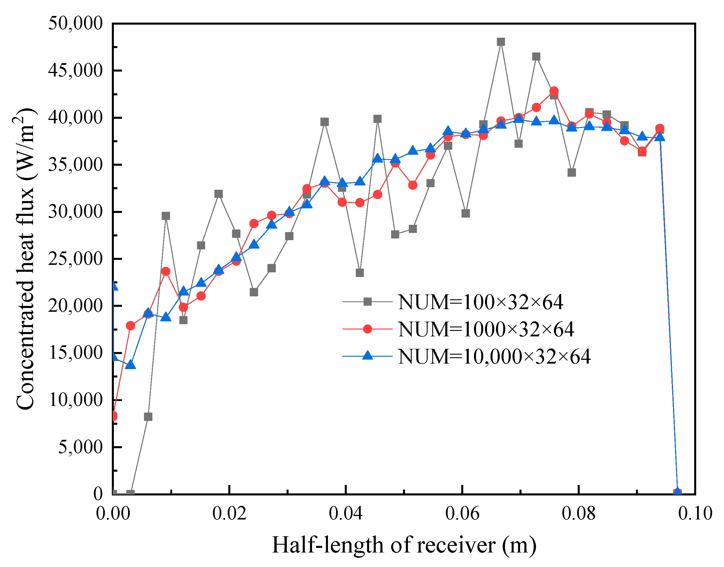 Energies 14 08543 g008
