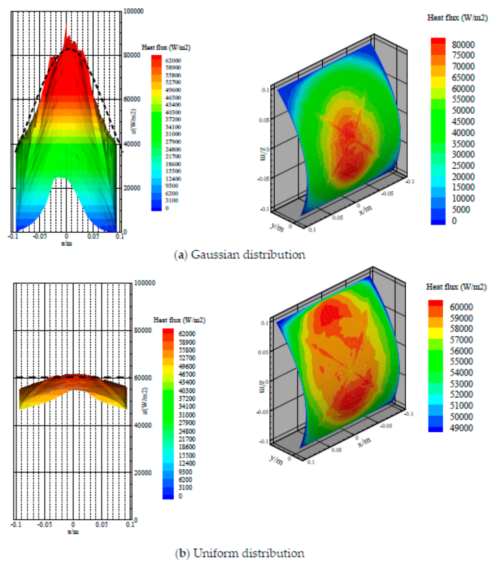 Energies 14 08543 g013a