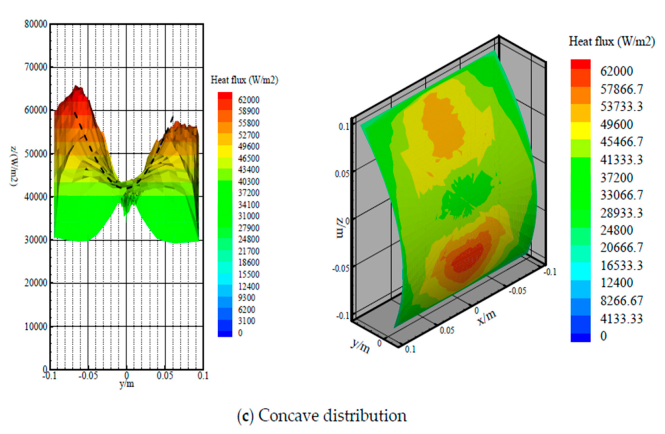 Energies 14 08543 g013b