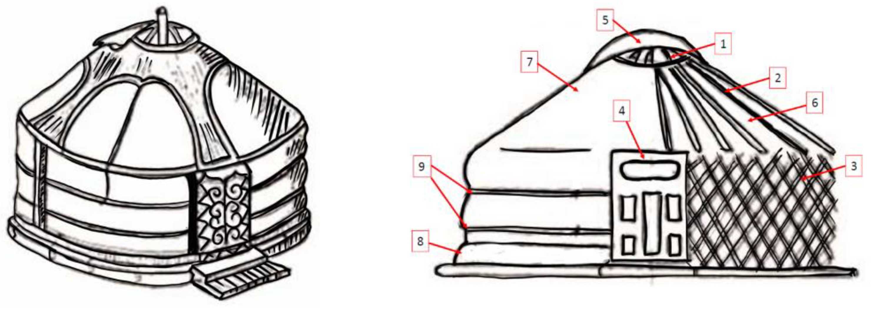 Energies 14 08544 g001 550